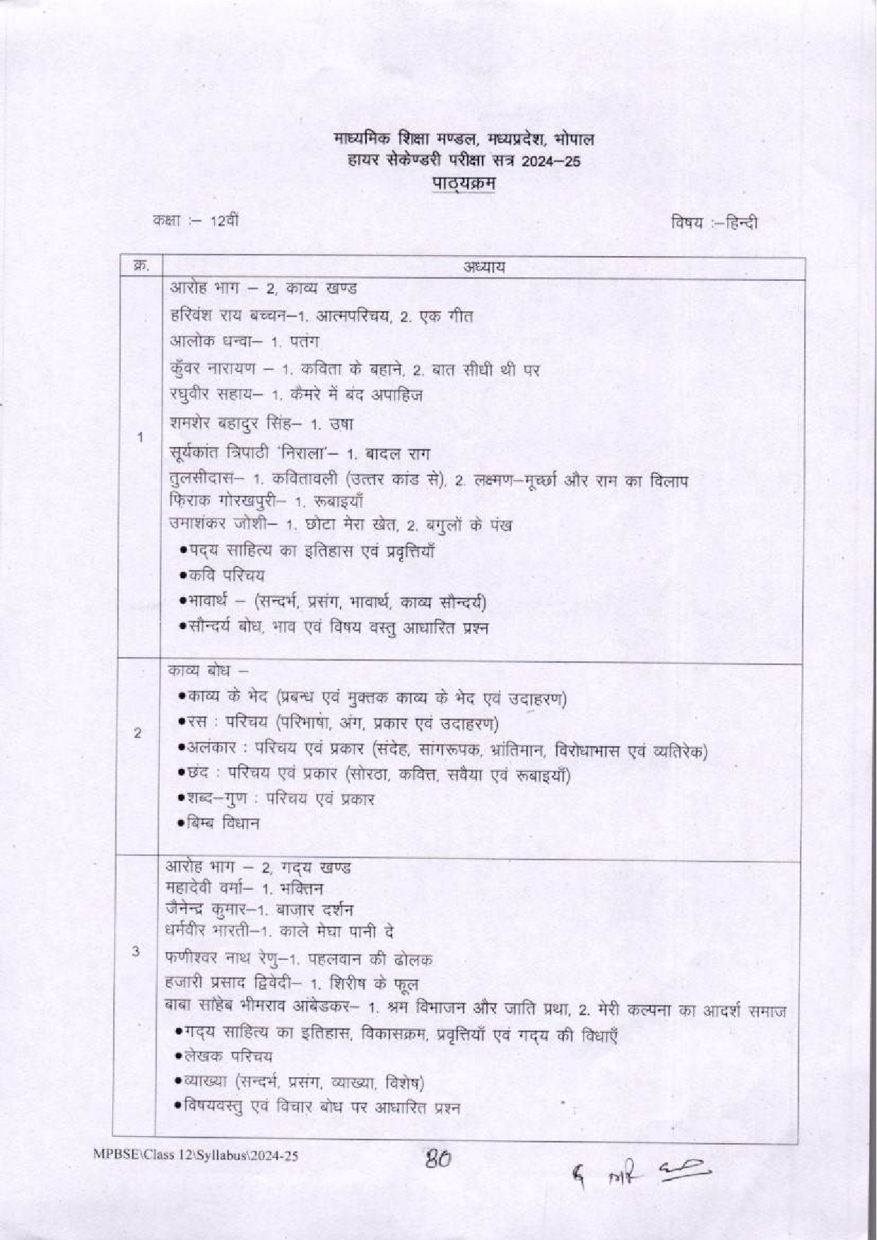 12th Syllabus of MP Board Hindi