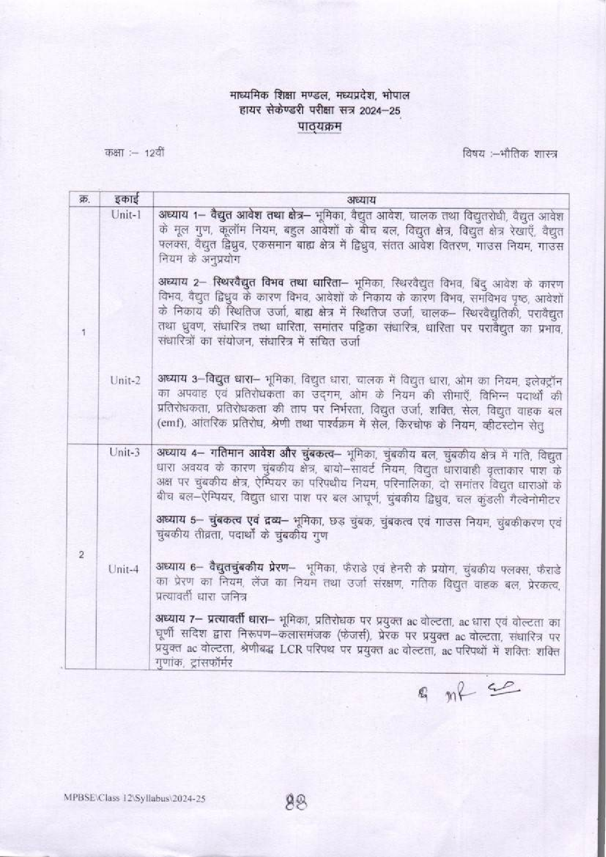 12th Syllabus of MP Board Physics