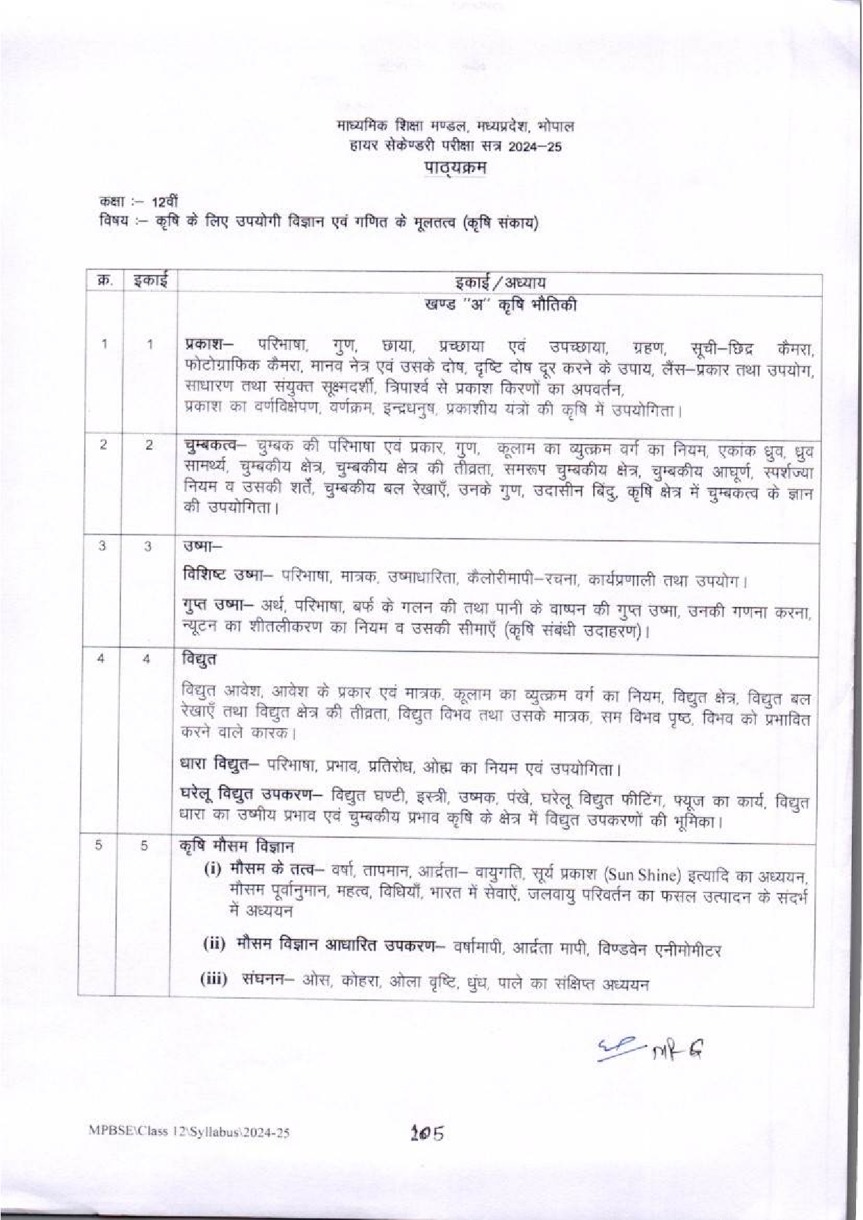 12th Syllabus of MP Board Geography