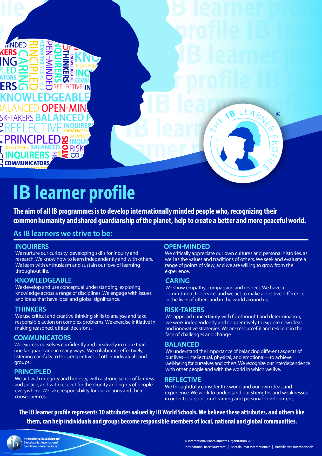 PYP curriculum framework 