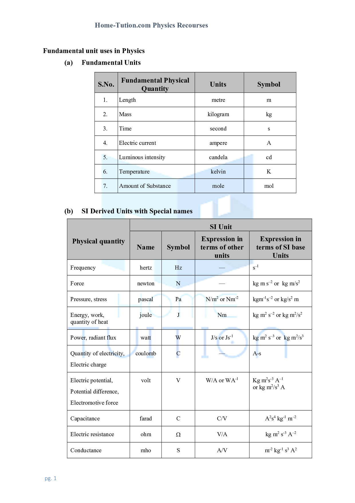 Fundamental unit of physics