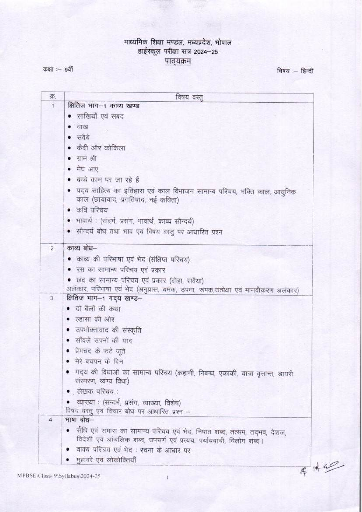 MP Board Class 9 syllabus for Hindi