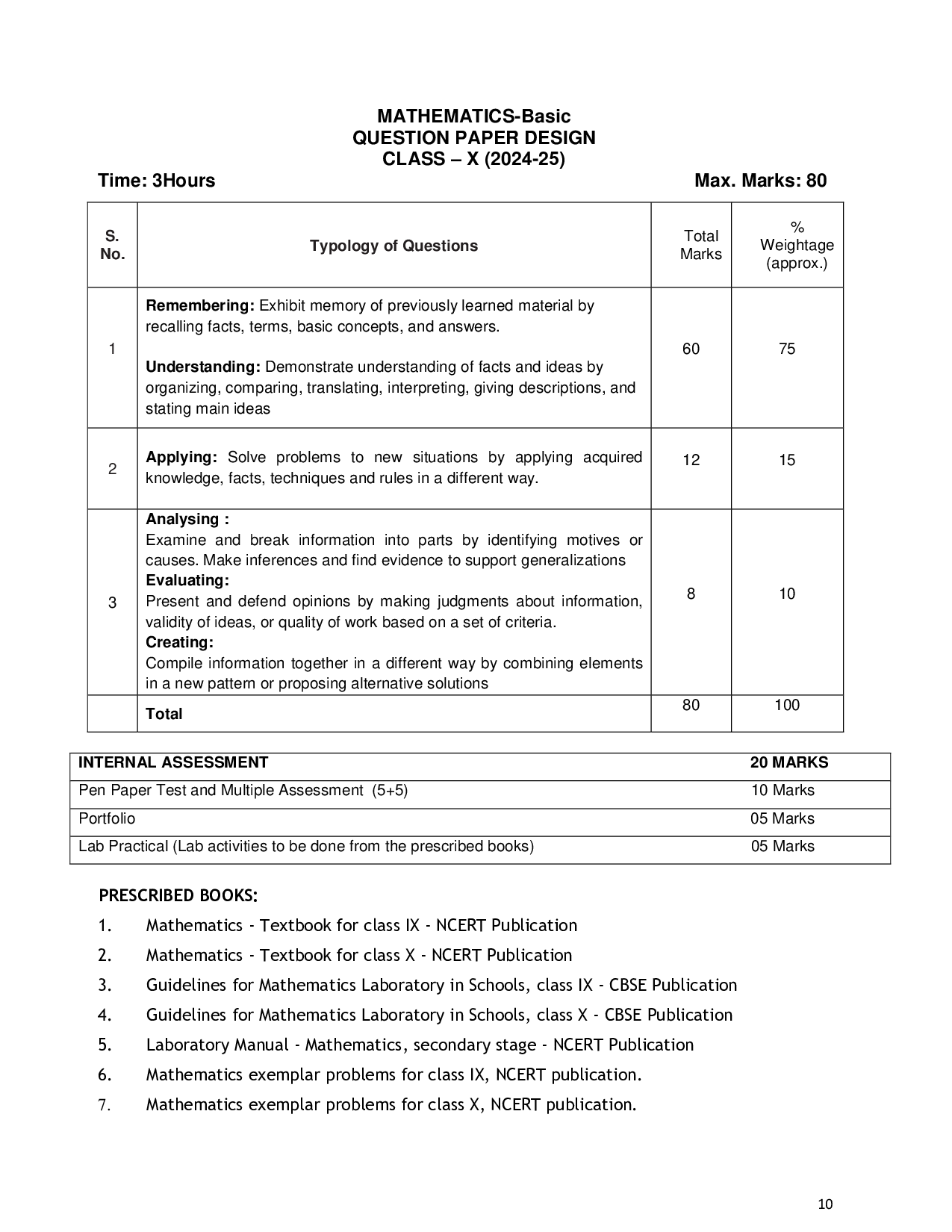 CBSE Class 10 Maths Syllabus