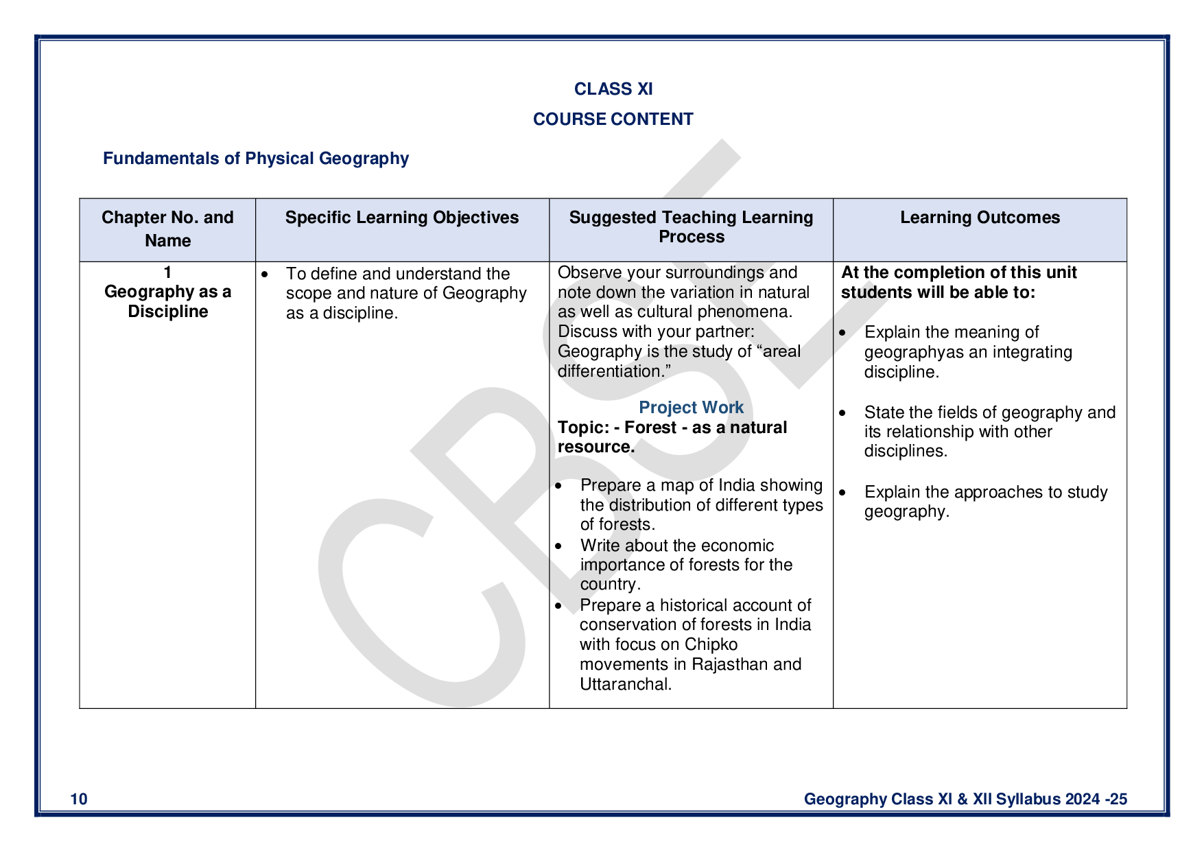 CBSE Class 12 Geography Syllabus 