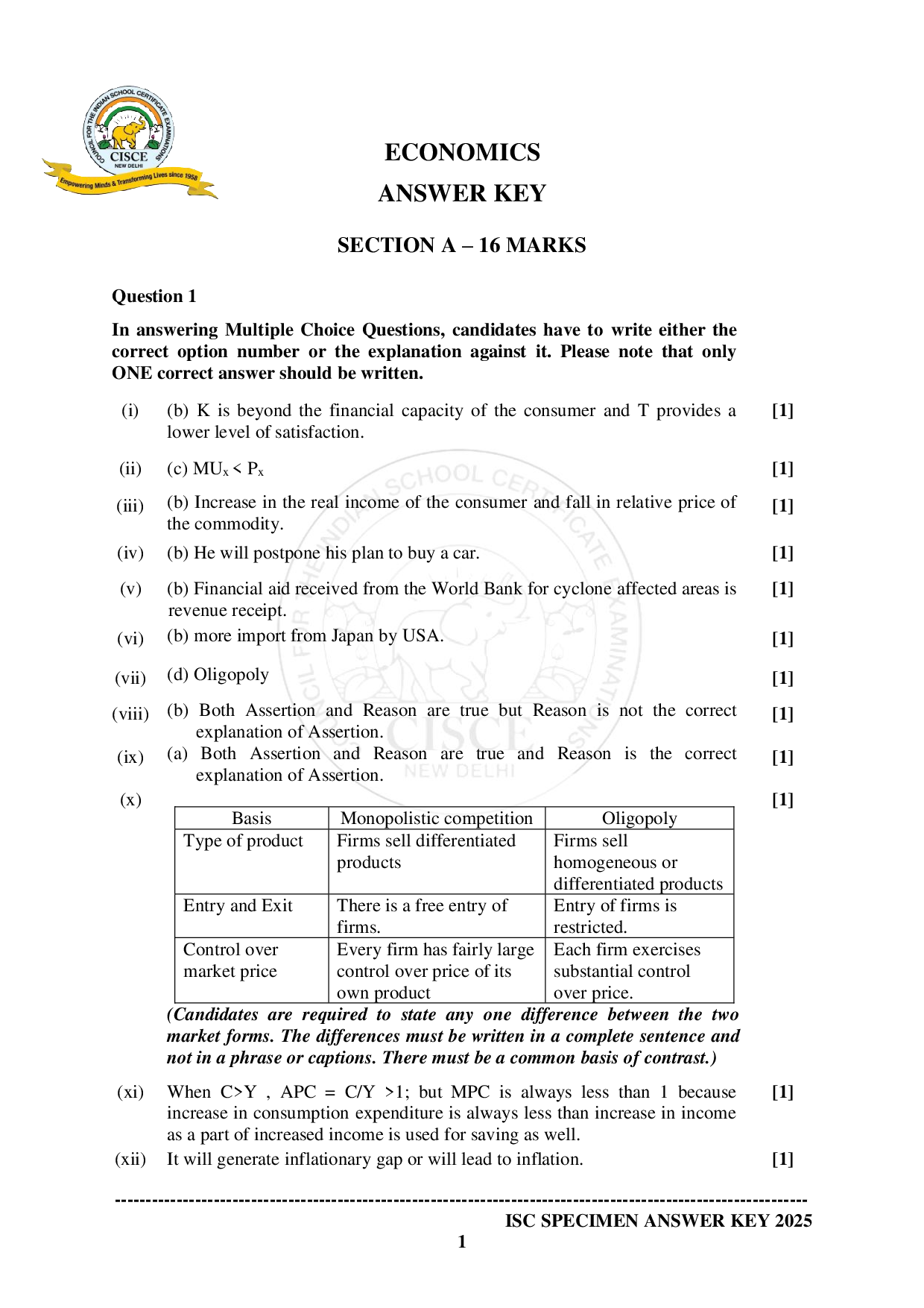 ISE Sample paper for Economics