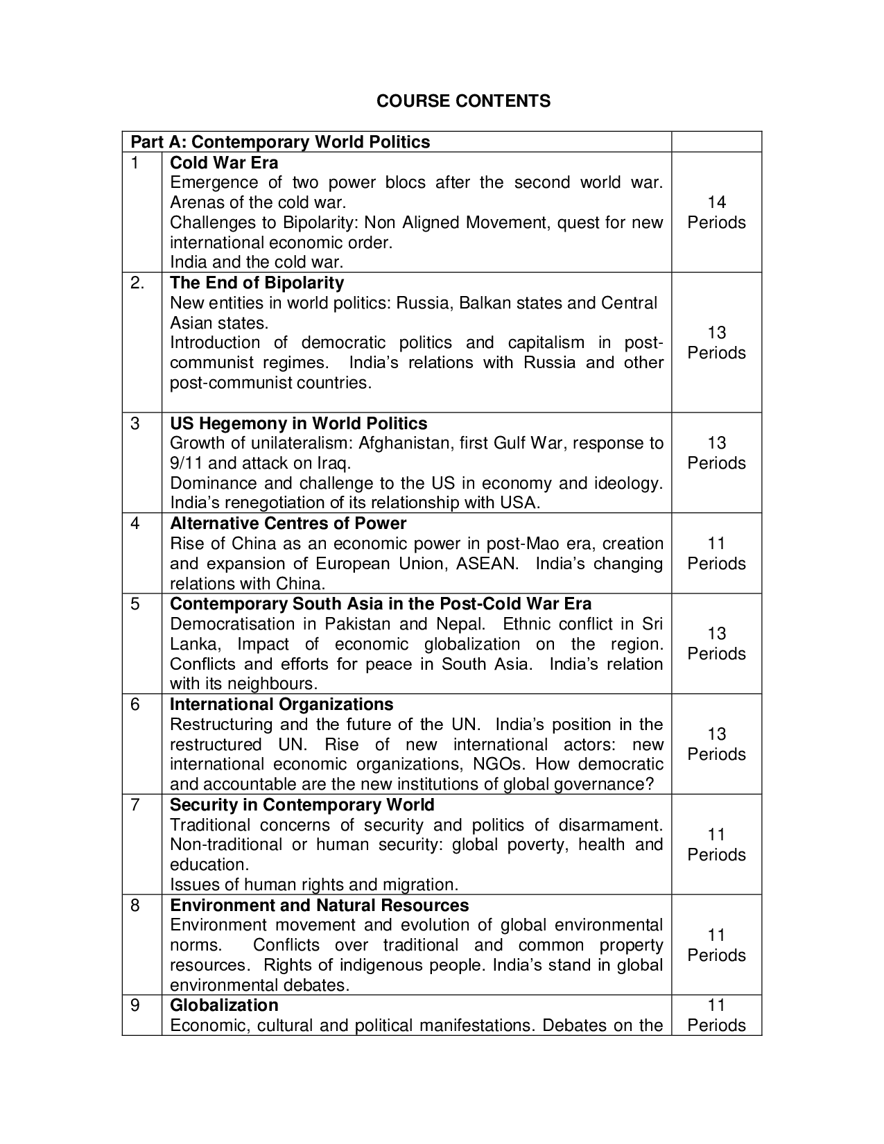 Bihar Board Class 11 & 12 Syllabus for Political Science