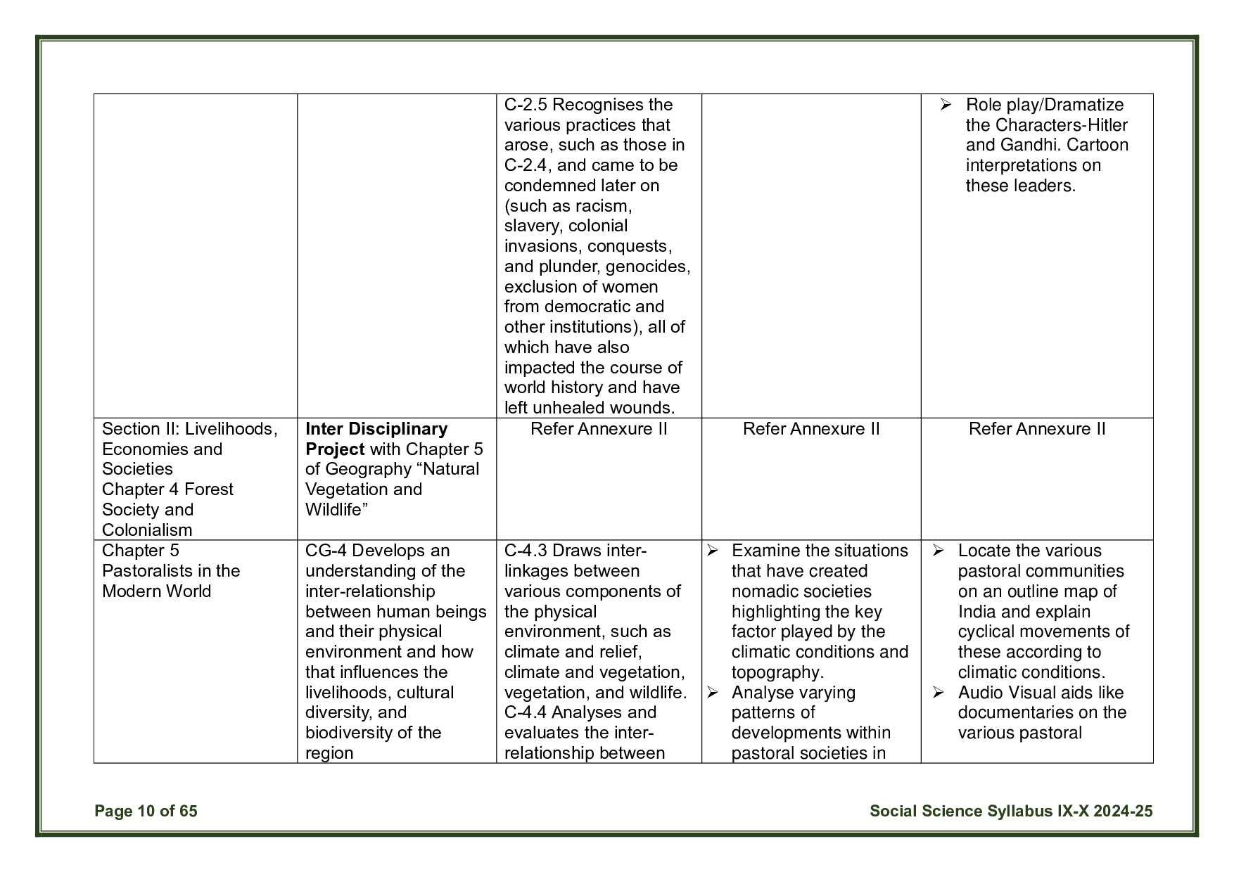 CBSE Class 10 Social Science Syllabus