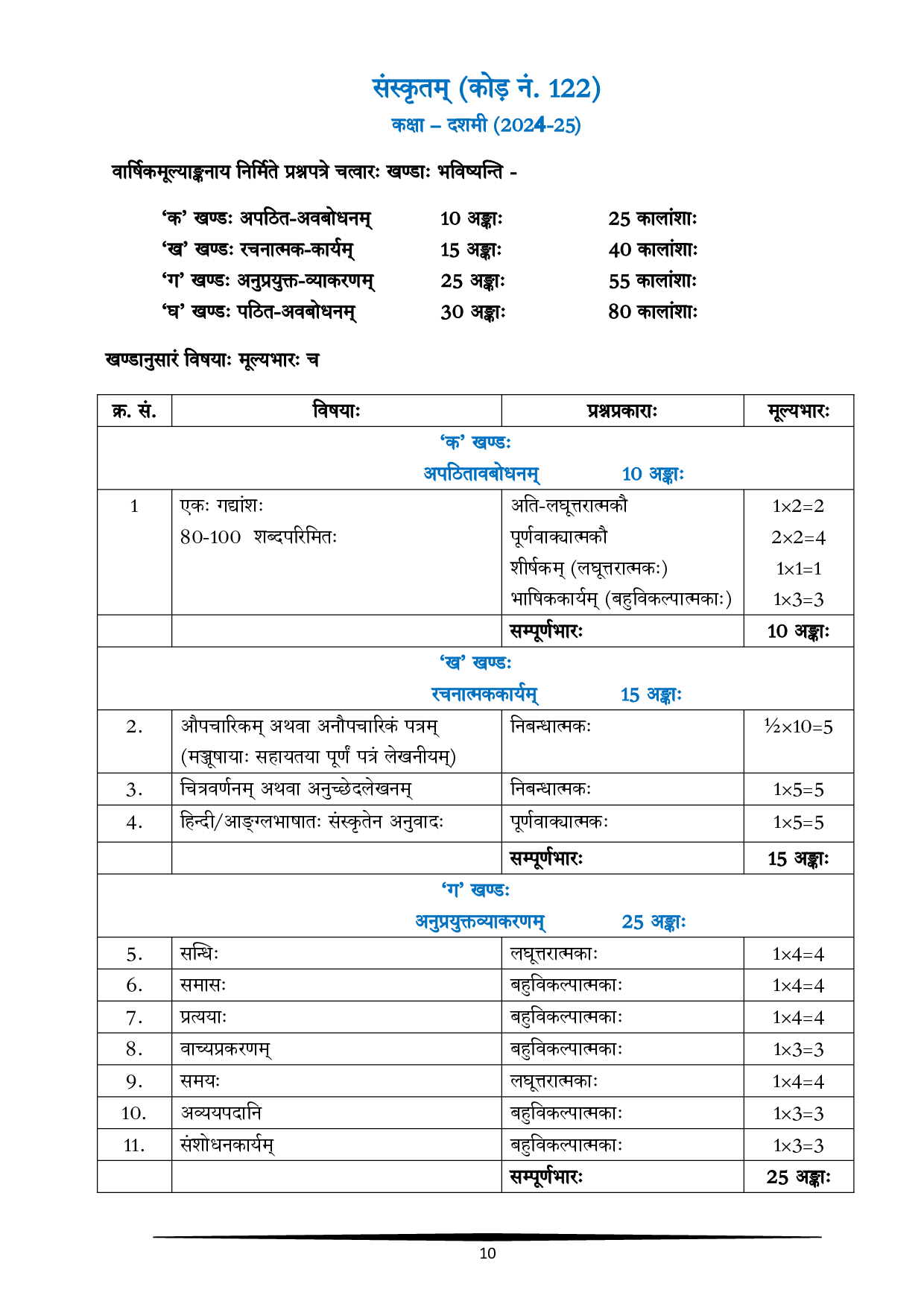 CBSE Class 10 Sanskrit Syllabus