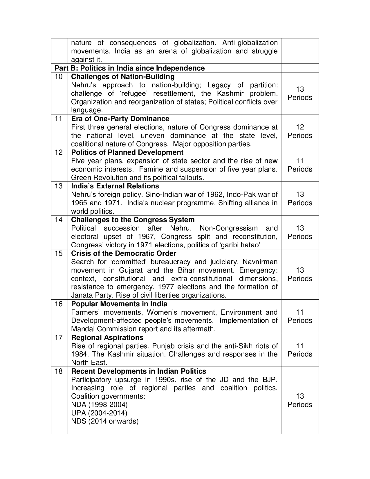 Bihar Board Class 11 & 12 Syllabus for Political Science