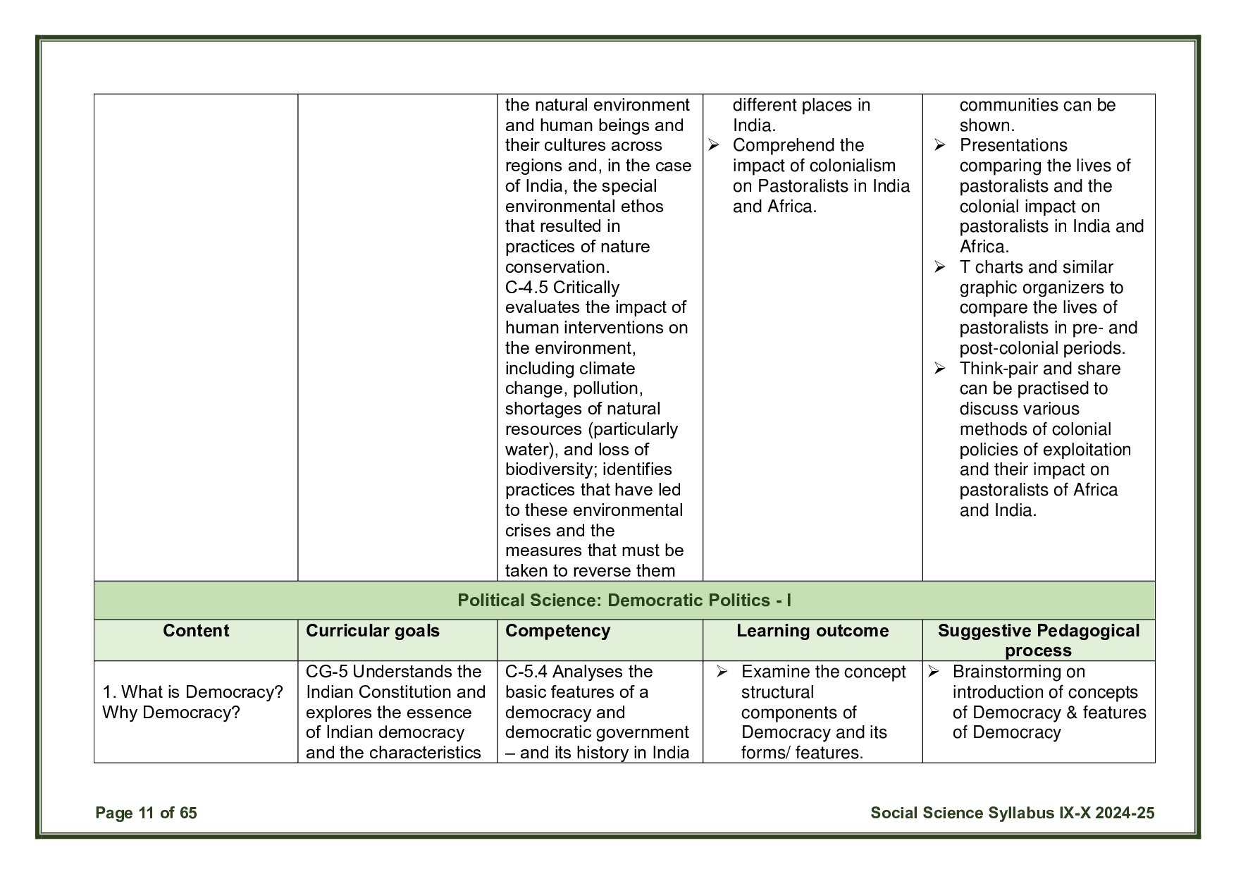 CBSE Class 10 Social Science Syllabus