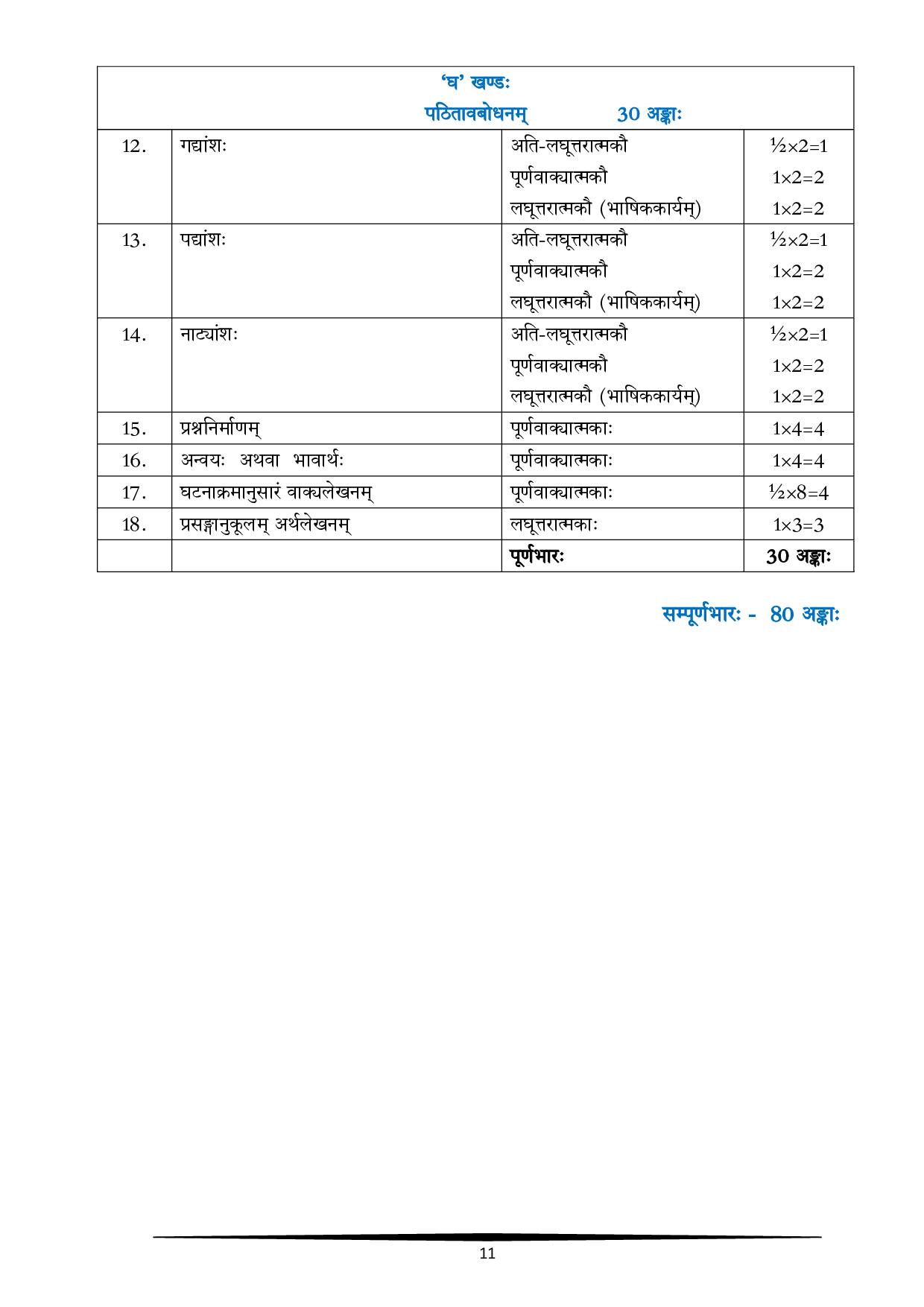 CBSE Class 10 Sanskrit Syllabus