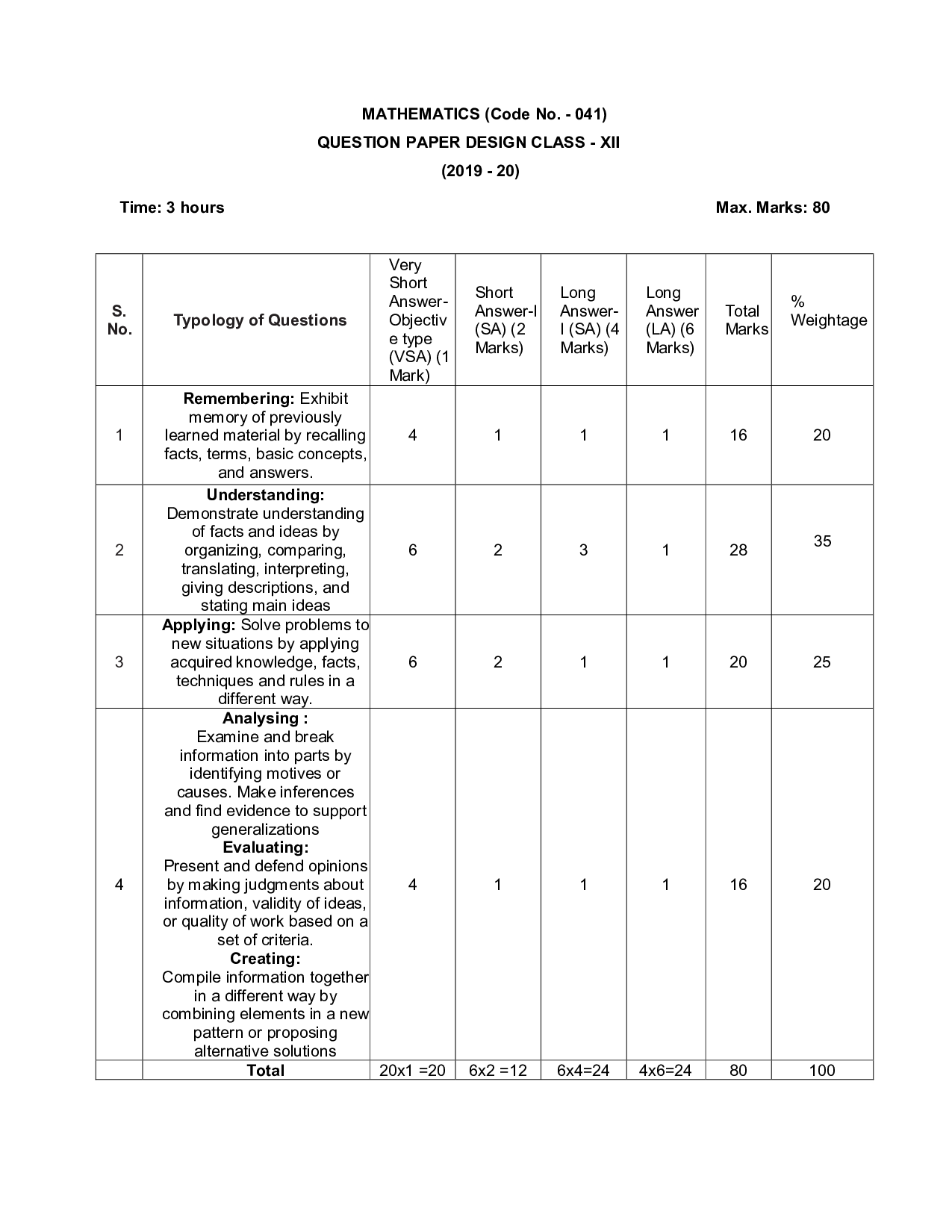 Bihar Board Class 11 & 12 Syllabus for Maths