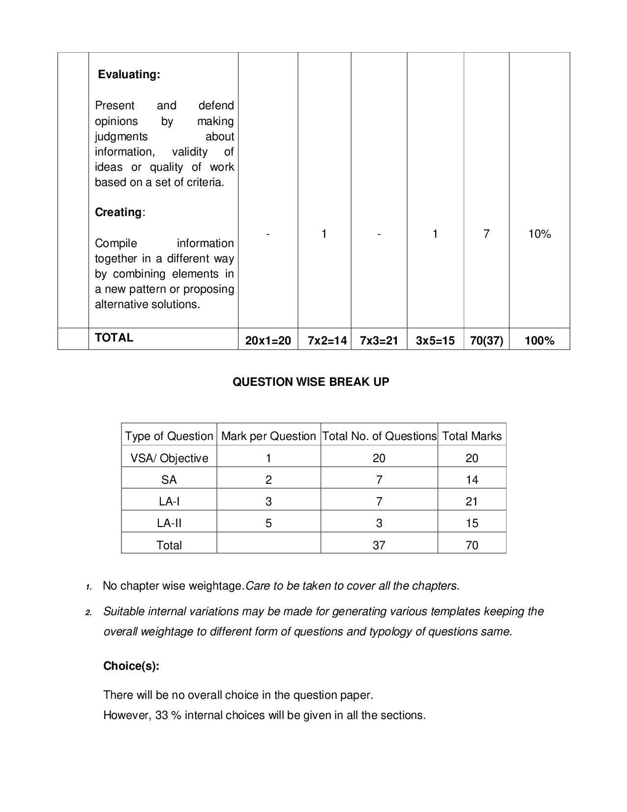 Bihar Board Class 11 & 12 Syllabus for Chemistry