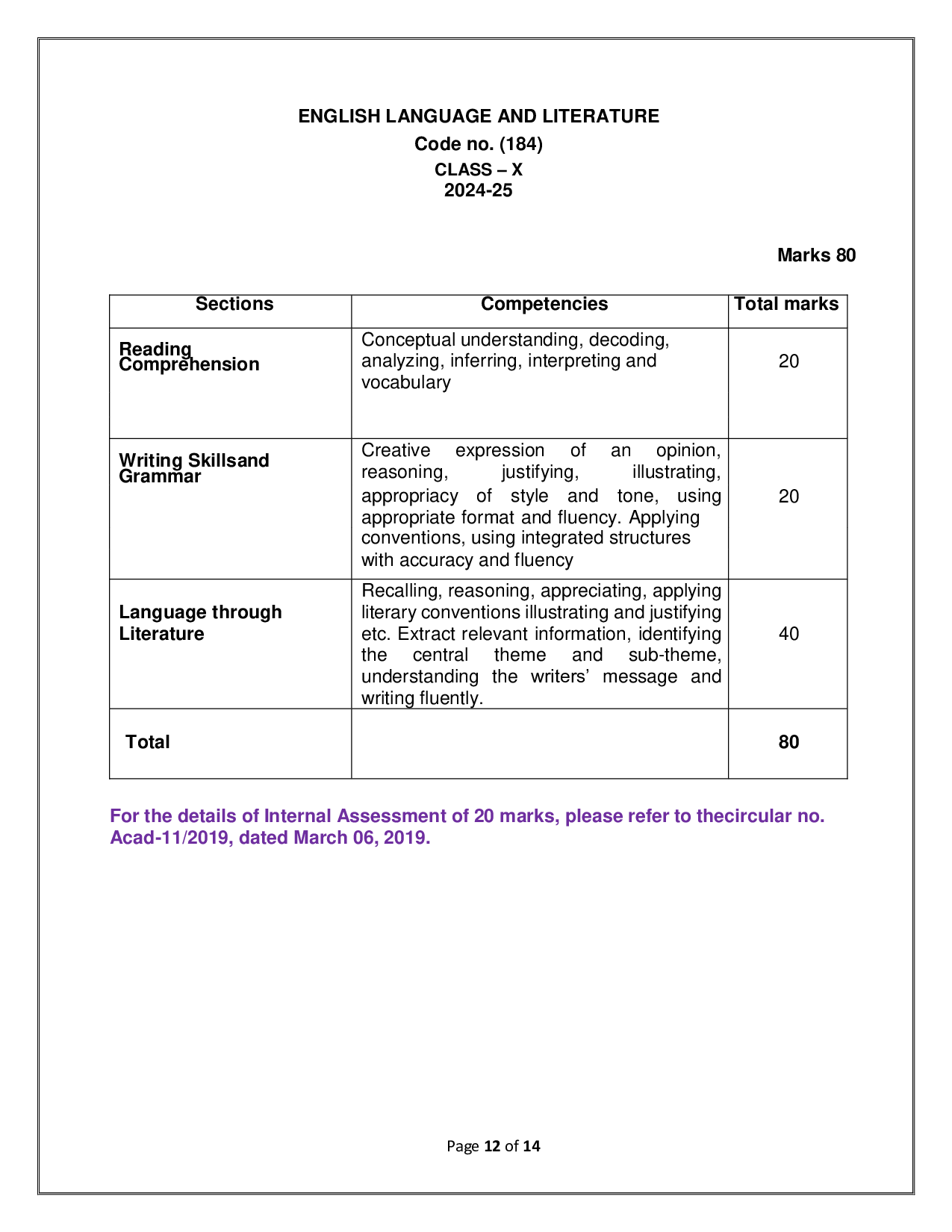 CBSE Class 12 English Syllabus 