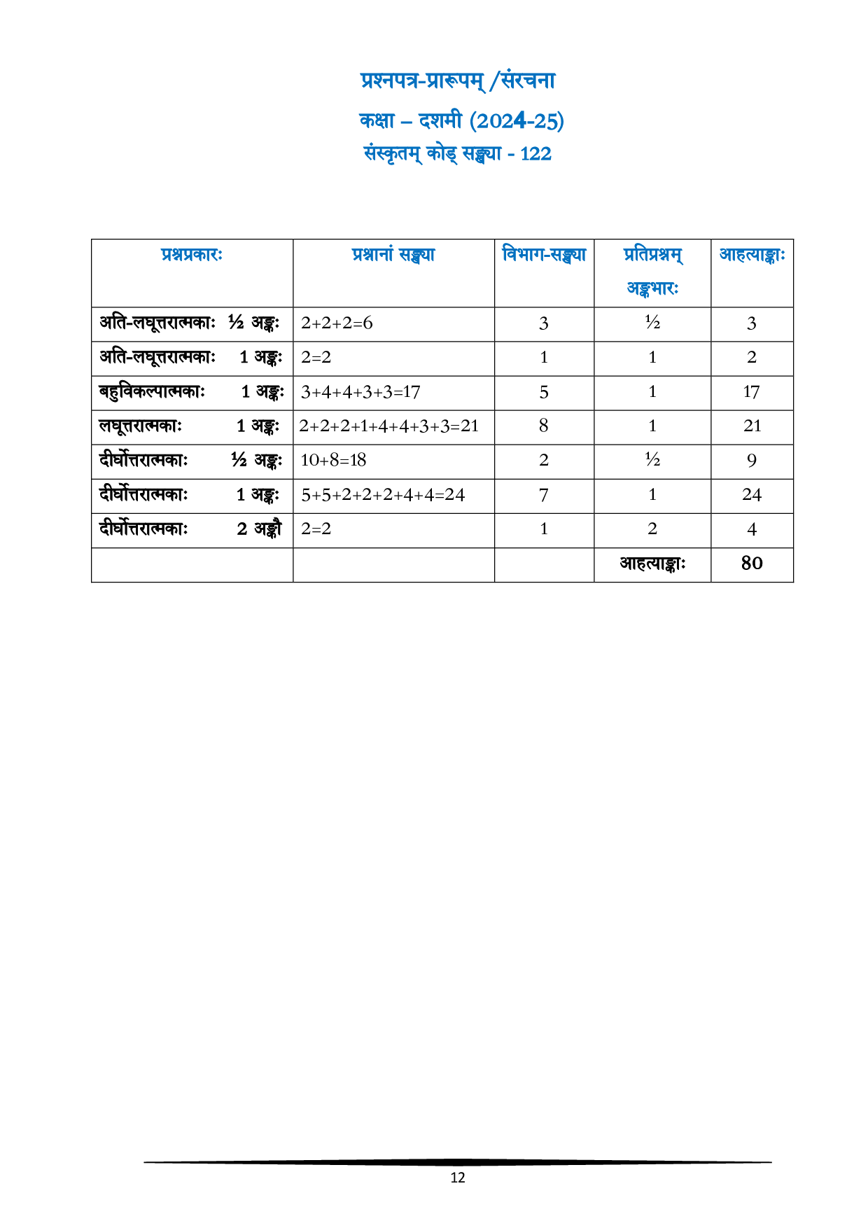 CBSE Class 10 Sanskrit Syllabus