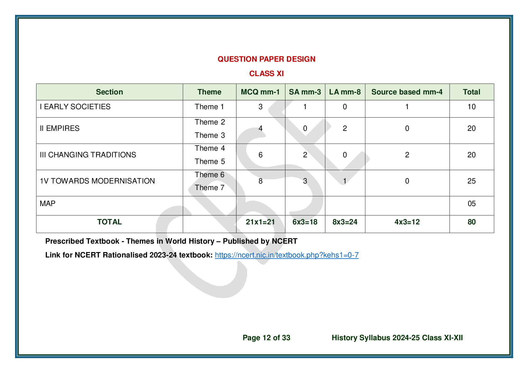 CBSE Class 12 History Syllabus 