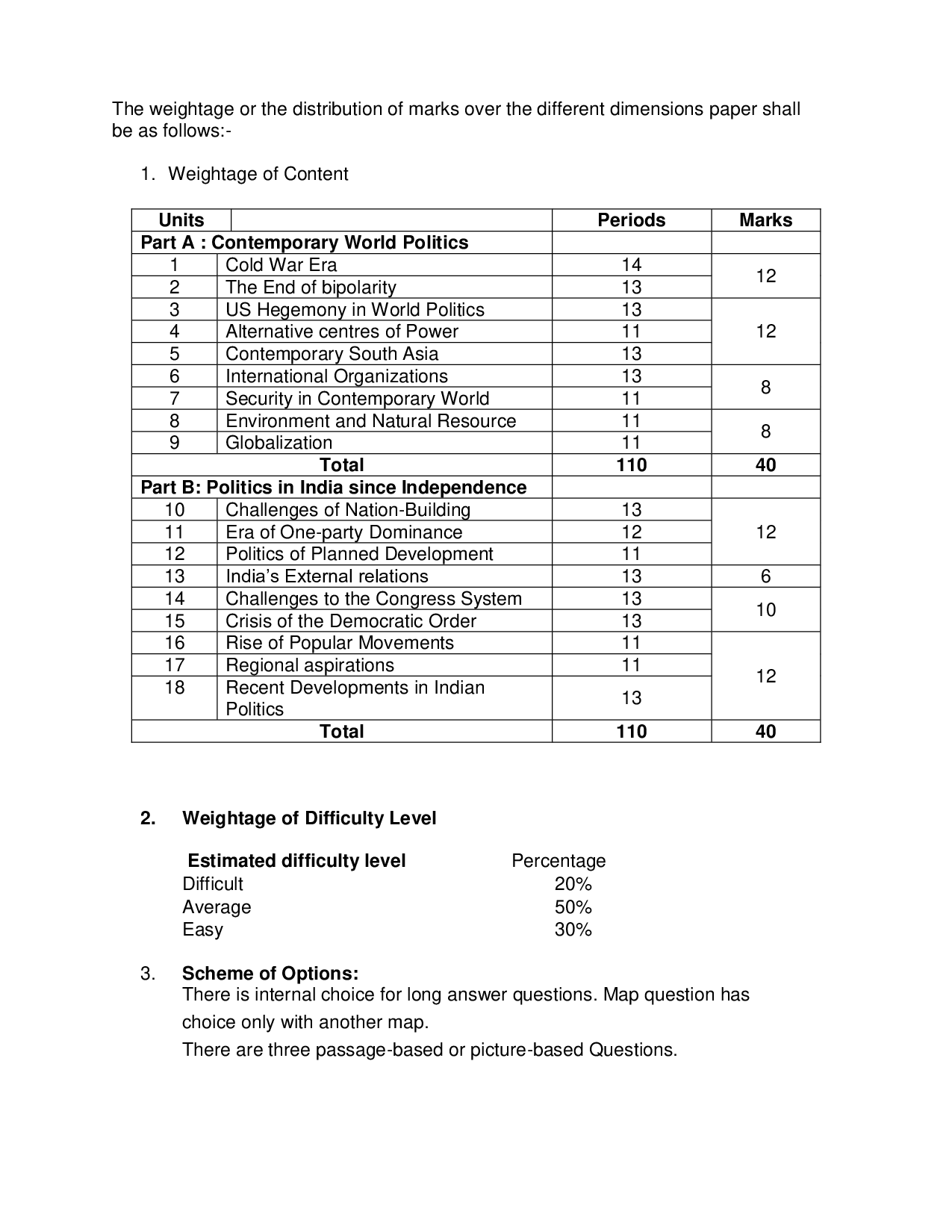 Bihar Board Class 11 & 12 Syllabus for Political Science