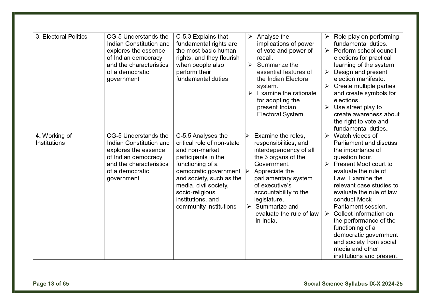 CBSE Class 10 Social Science Syllabus