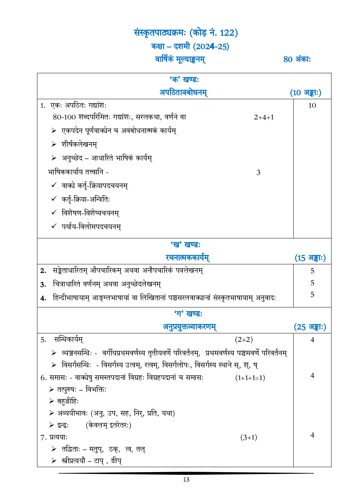 CBSE Class 10 Sanskrit Syllabus