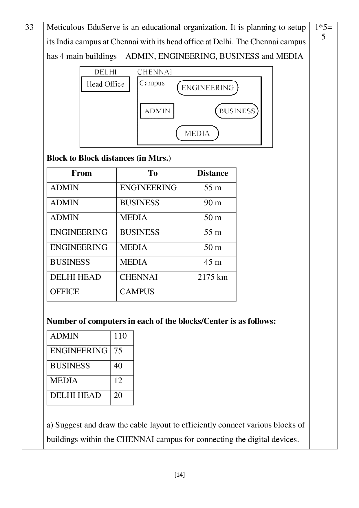 Class 12 Sample Papers for Computer Science