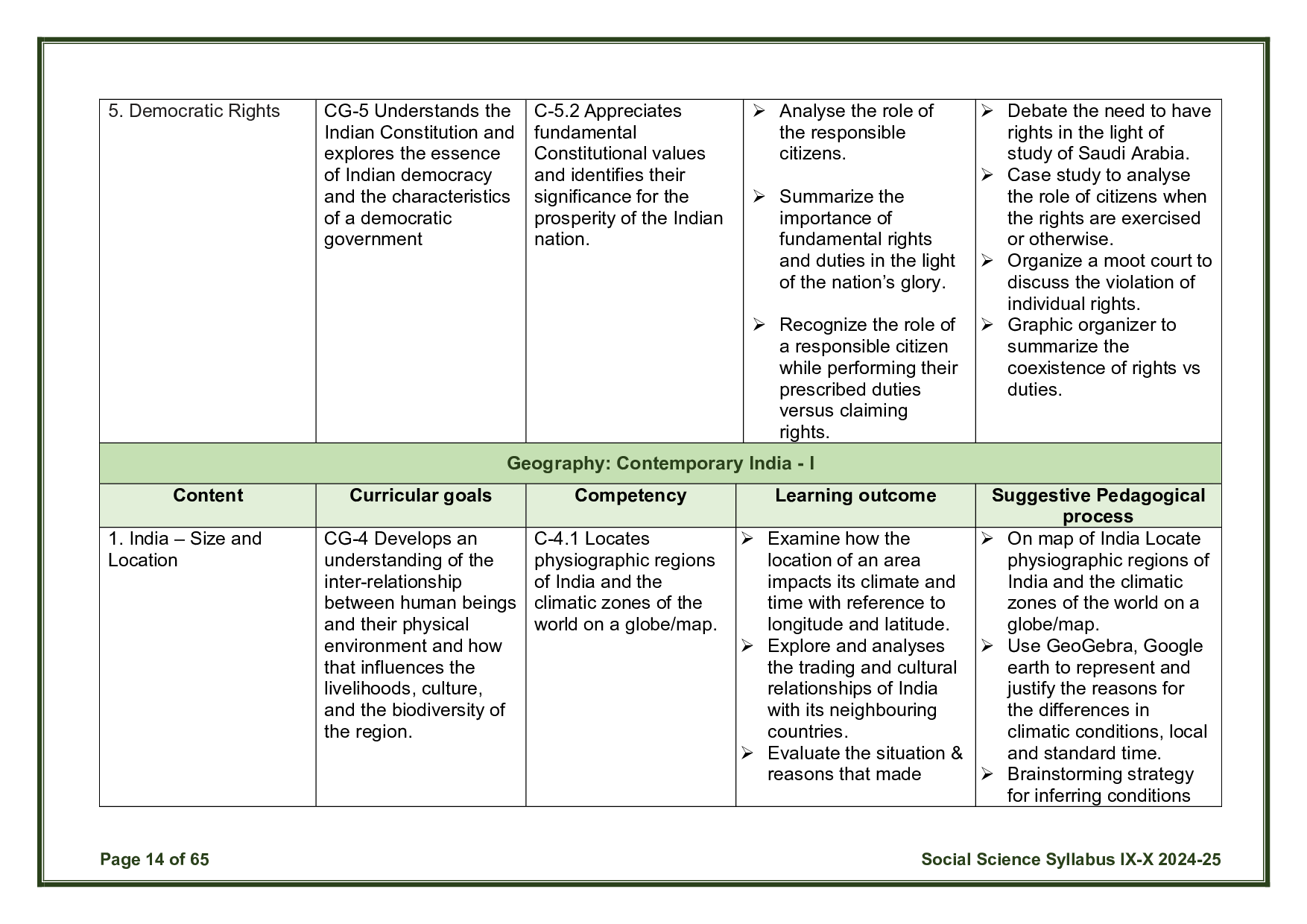 CBSE Class 10 Social Science Syllabus