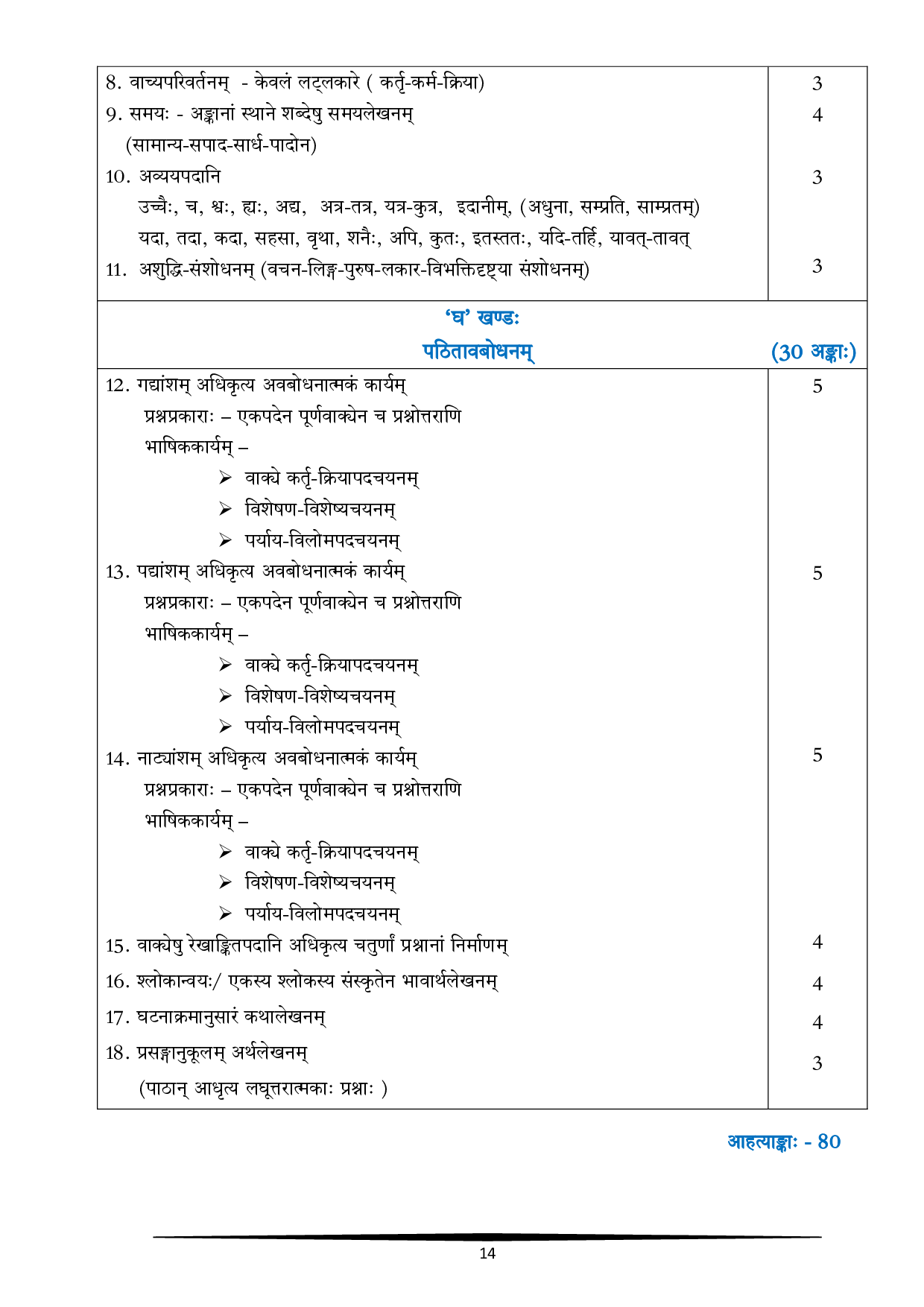 CBSE Class 10 Sanskrit Syllabus