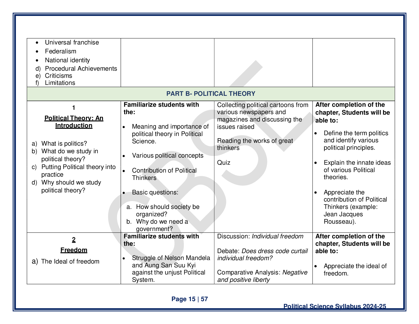 CBSE Class 12 Political Science Syllabus 