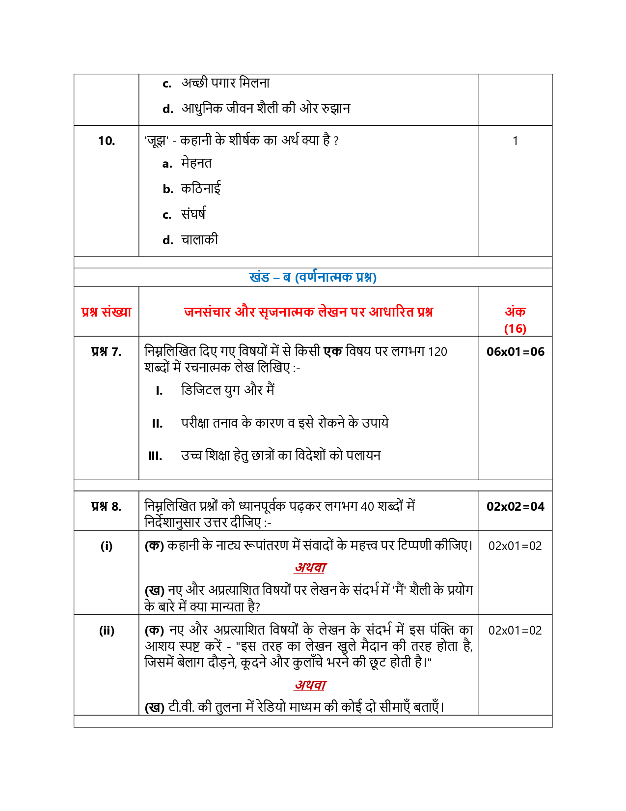 Class 12 Sample Papers for Hindi Core