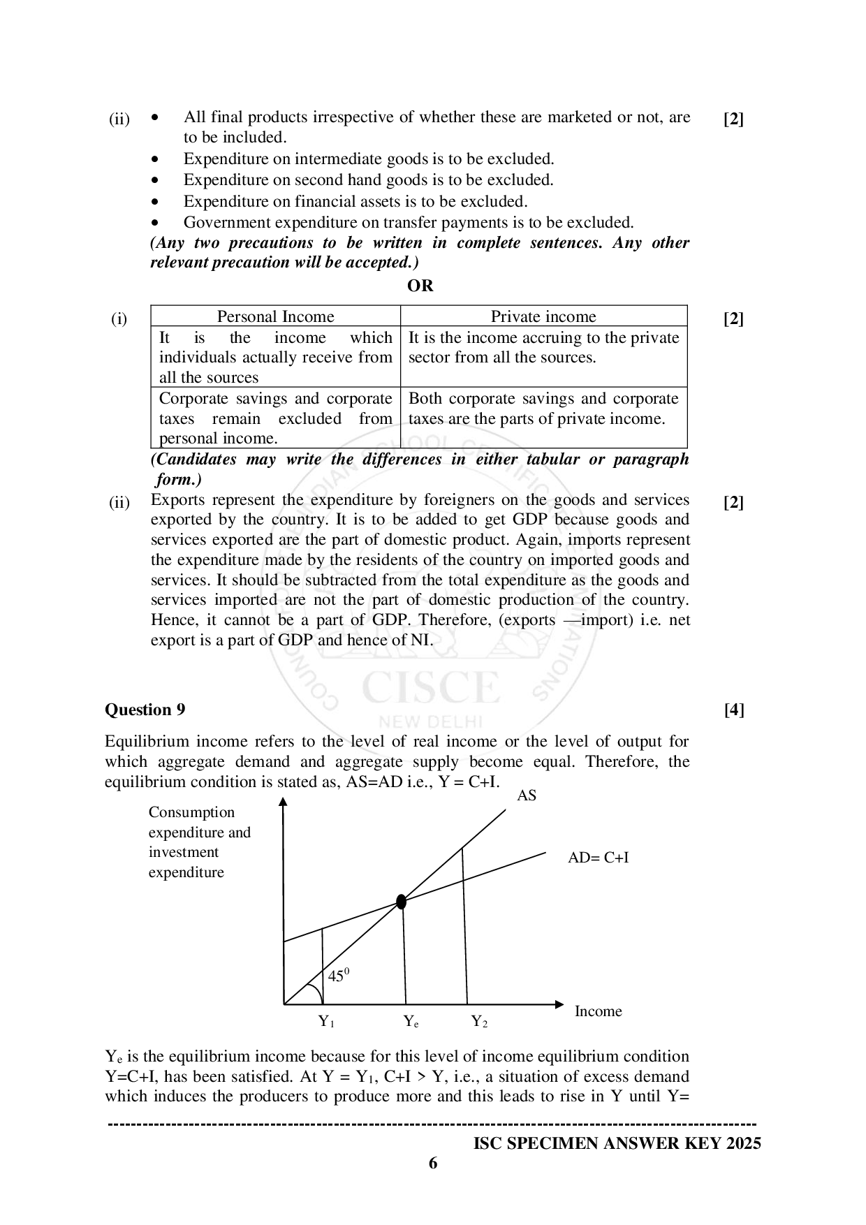 ISE Sample paper for Economics