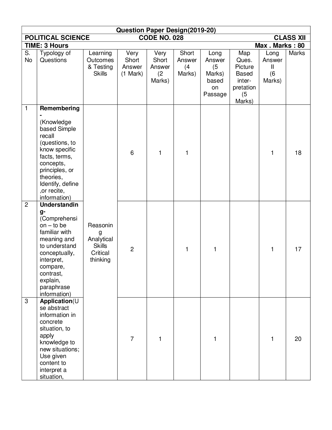 Bihar Board Class 11 & 12 Syllabus for Political Science