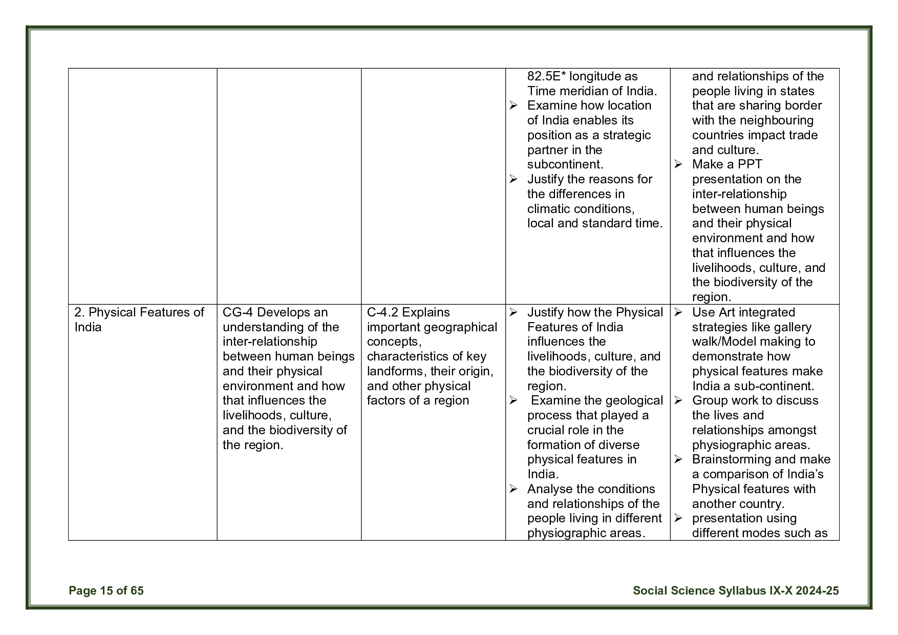 CBSE Class 10 Social Science Syllabus