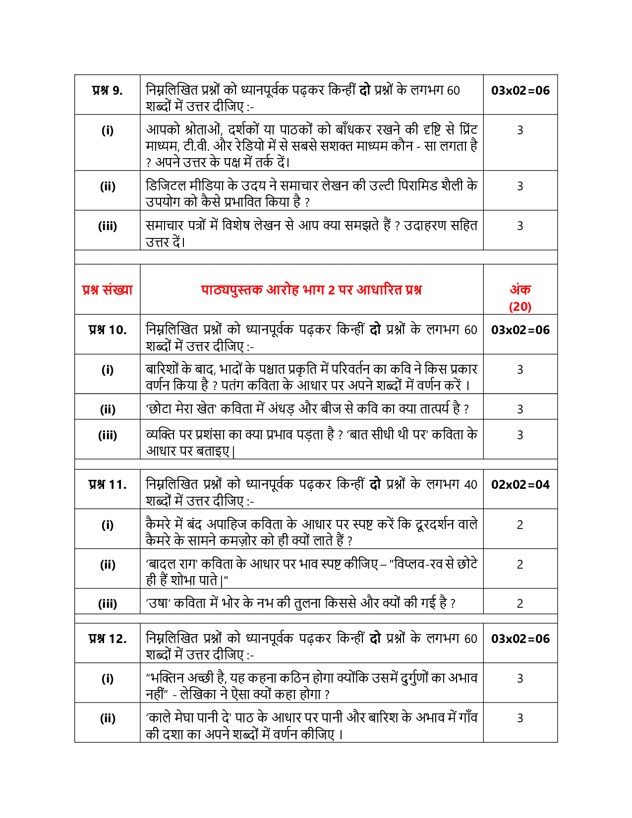 Class 12 Sample Papers for Hindi Core