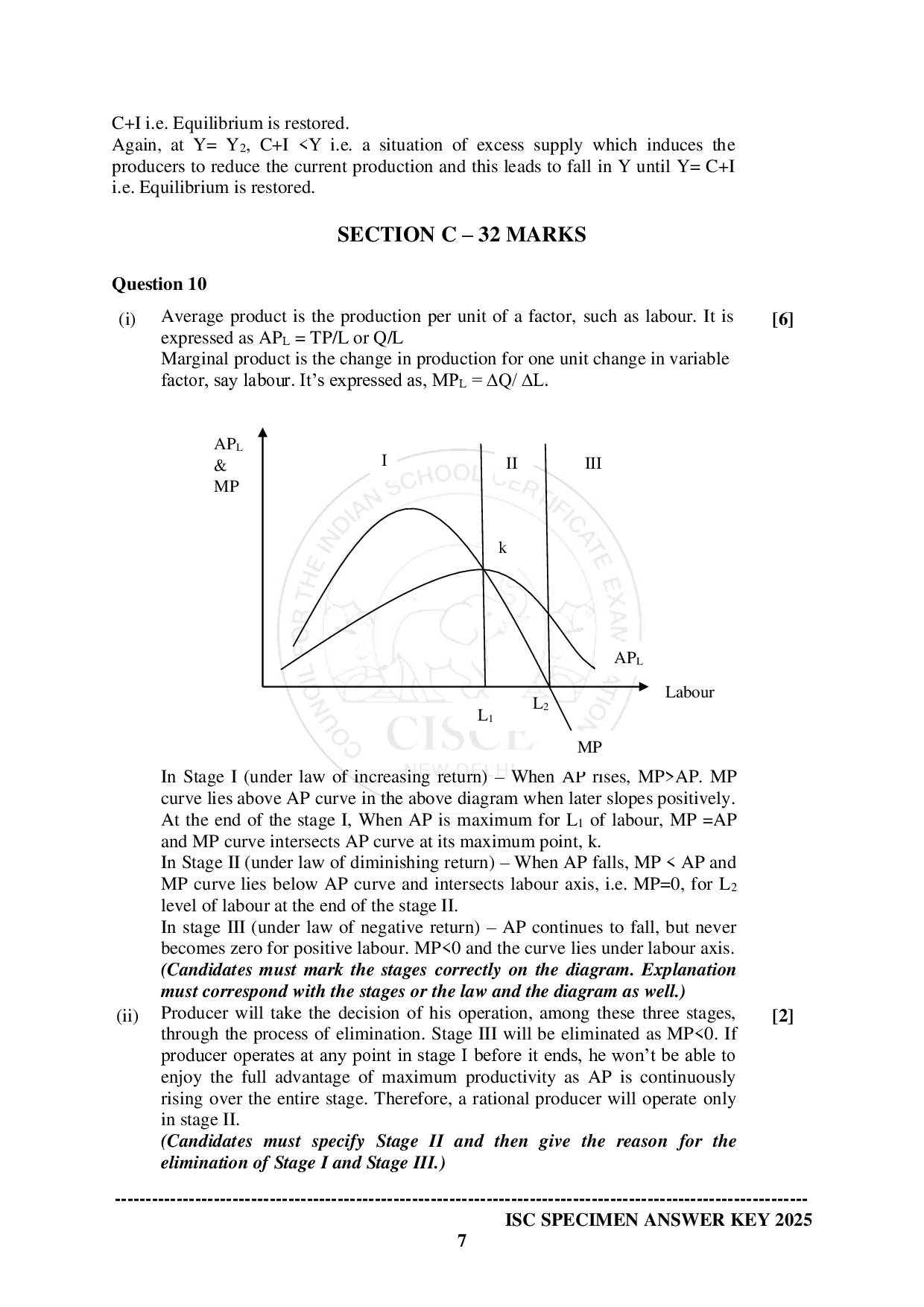 ISE Sample paper for Economics