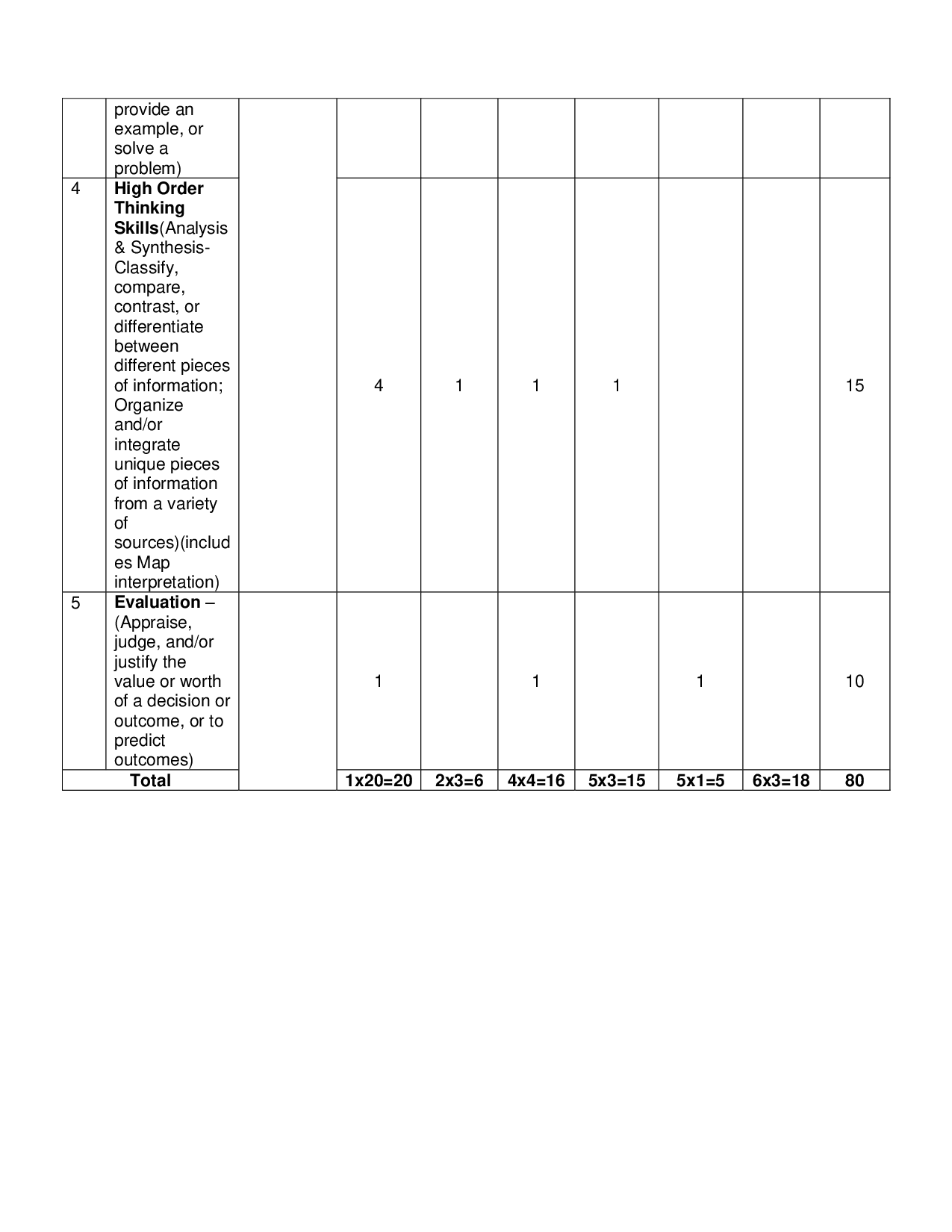 Bihar Board Class 11 & 12 Syllabus for Political Science