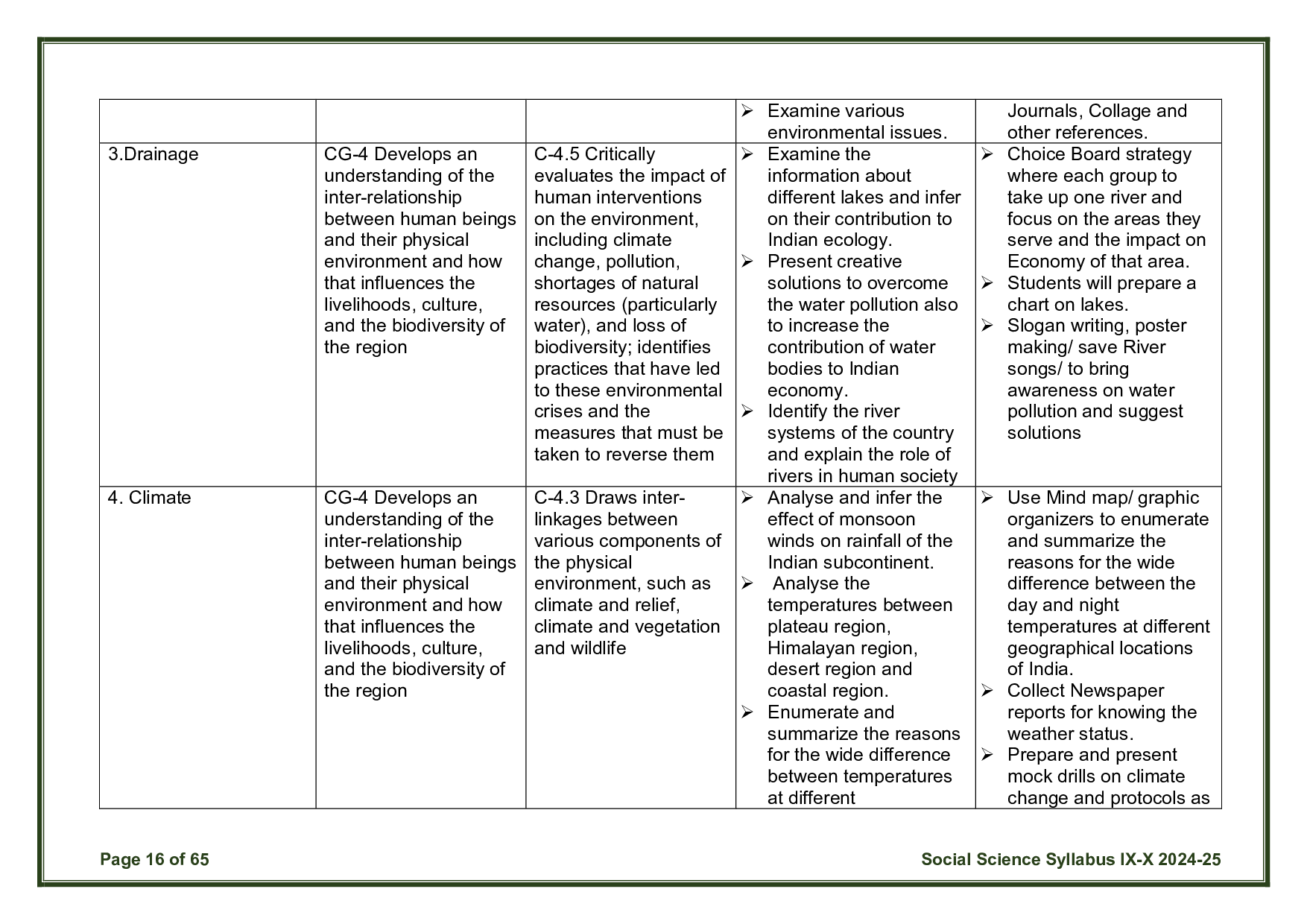 CBSE Class 10 Social Science Syllabus