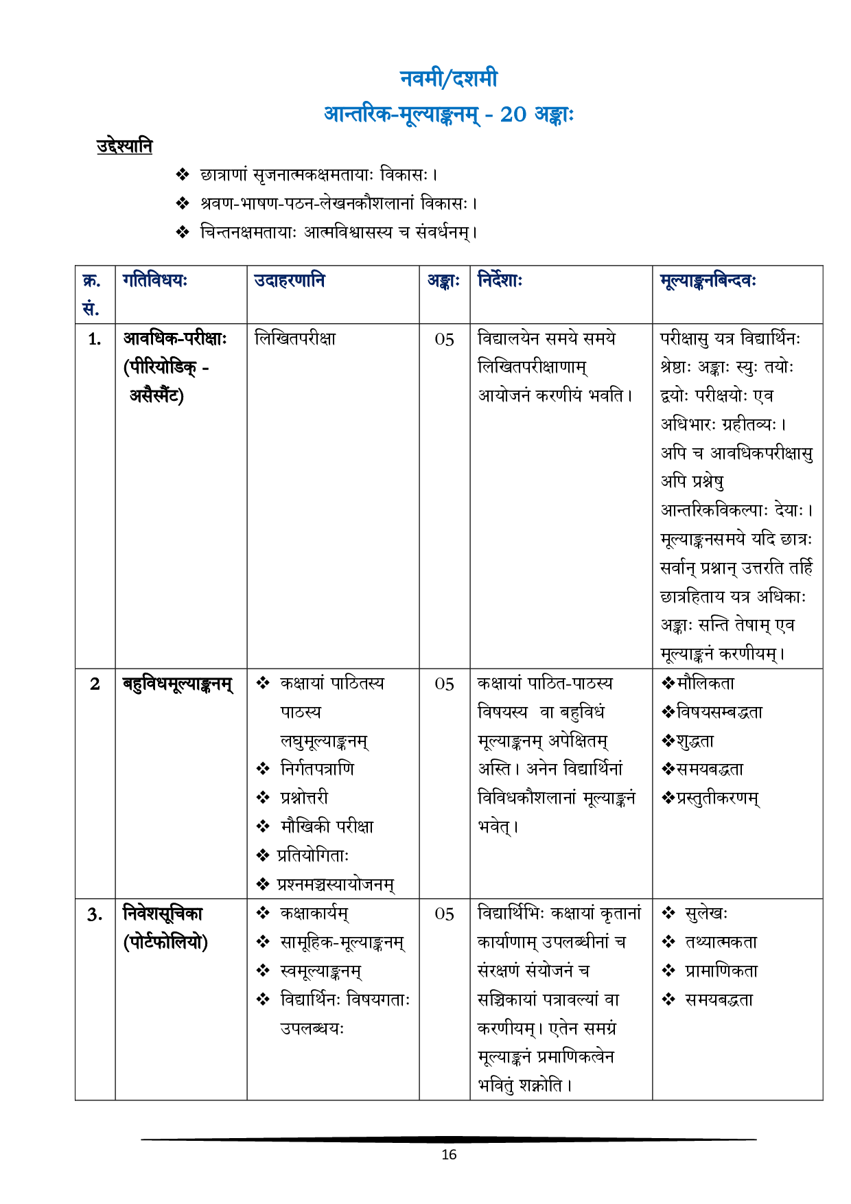 CBSE Class 10 Sanskrit Syllabus