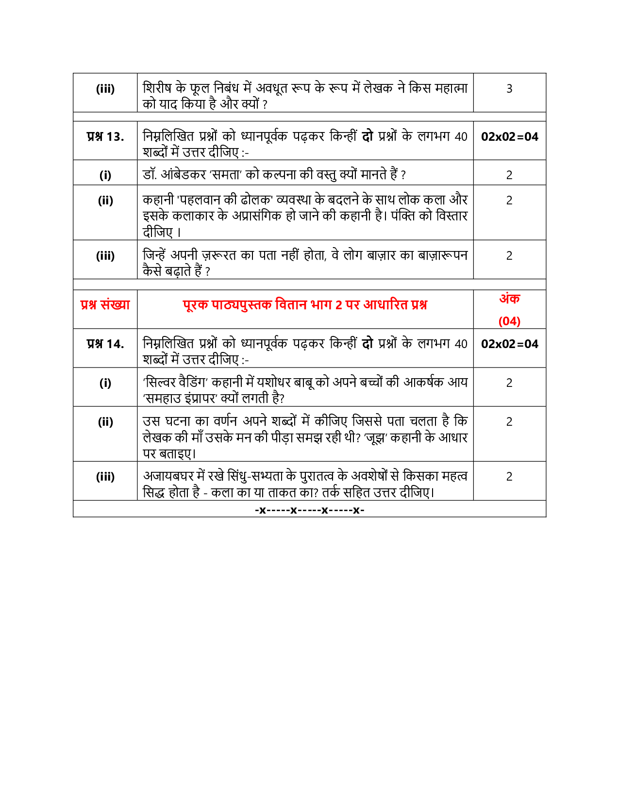 Class 12 Sample Papers for Hindi Core