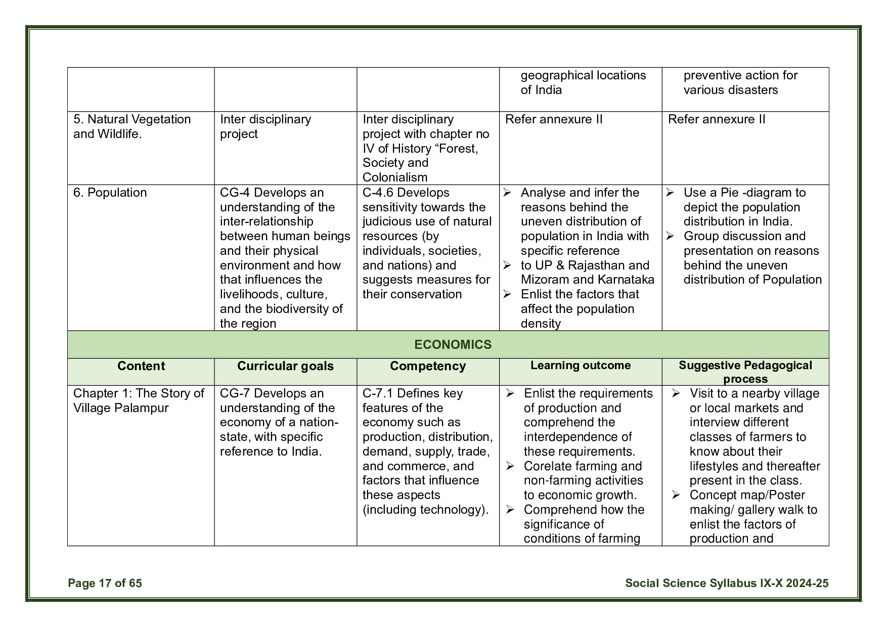 CBSE Class 10 Social Science Syllabus