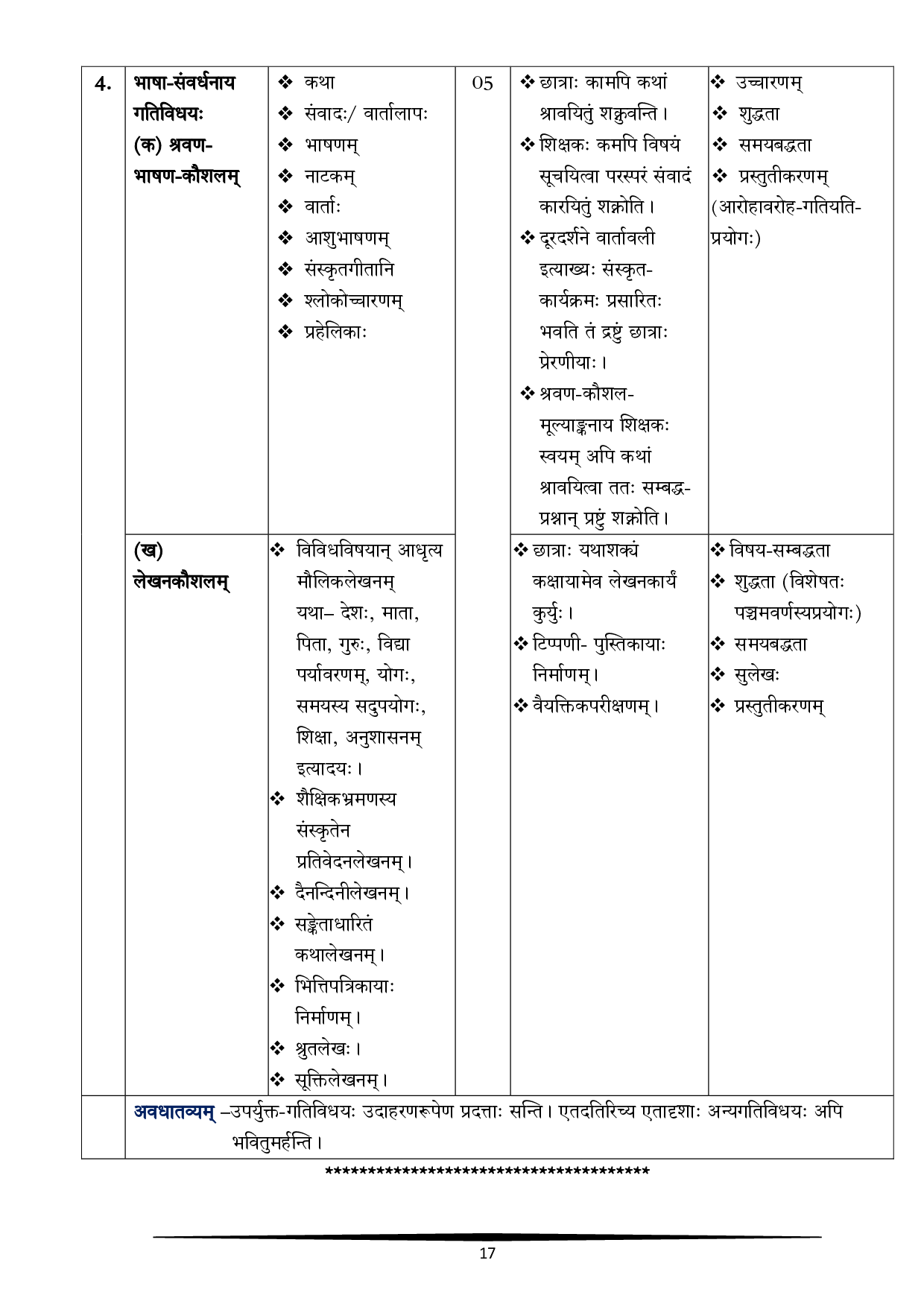 CBSE Class 10 Sanskrit Syllabus