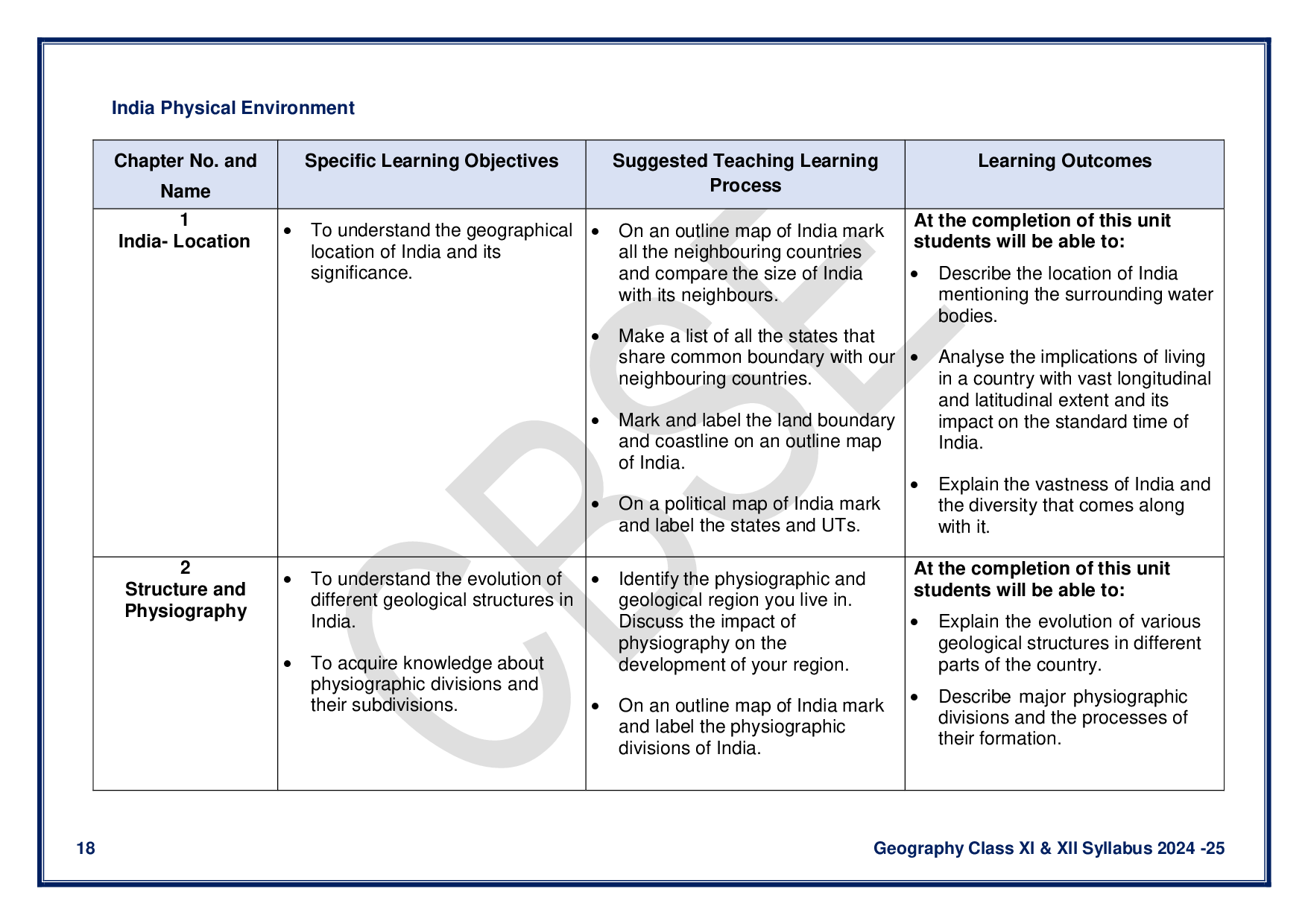 CBSE Class 12 Geography Syllabus 