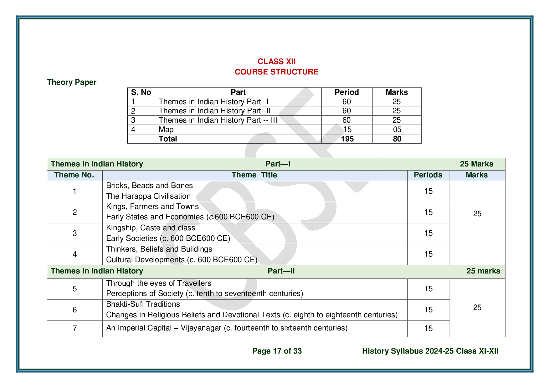 CBSE Class 12 History Syllabus 