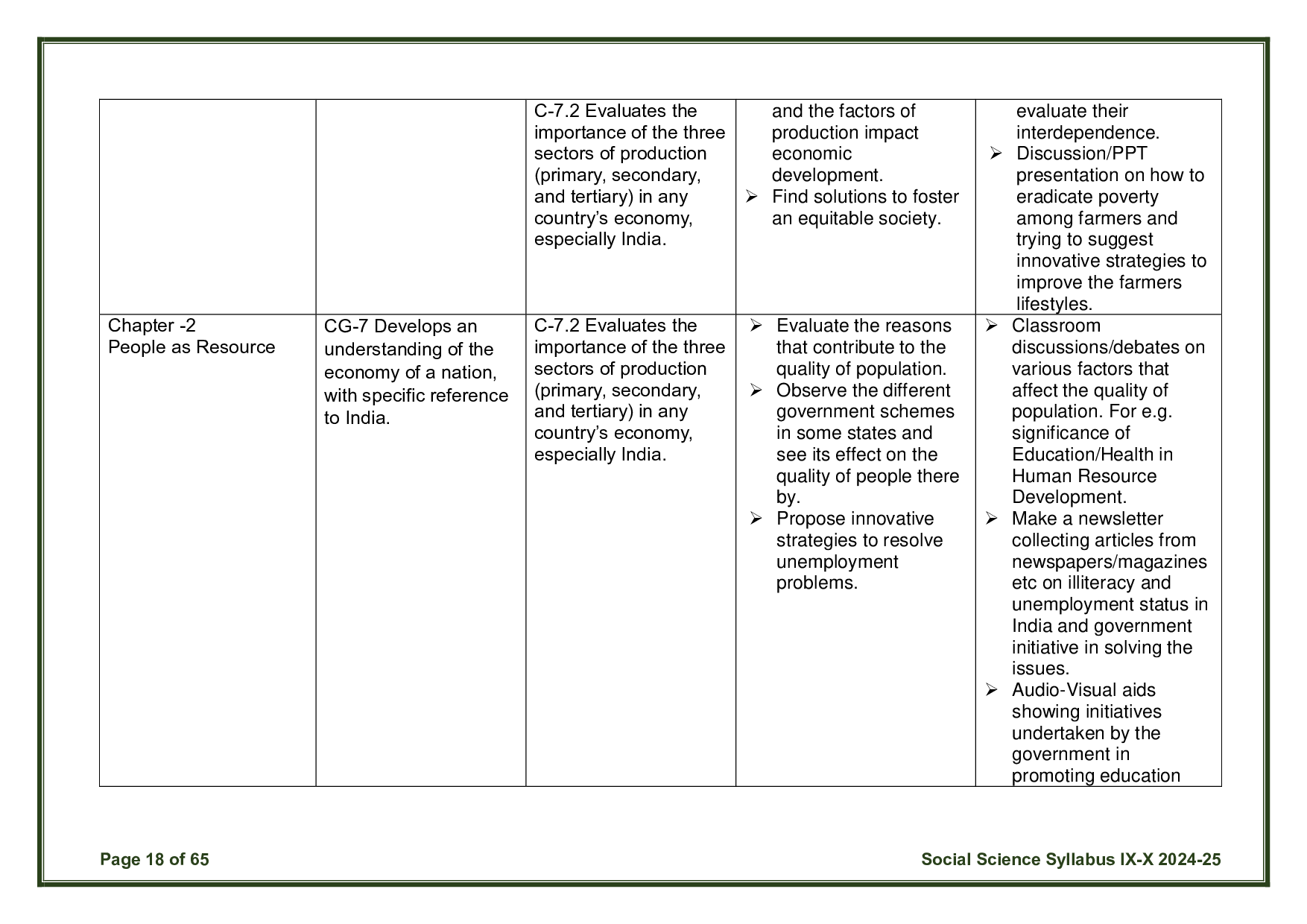 CBSE Class 10 Social Science Syllabus