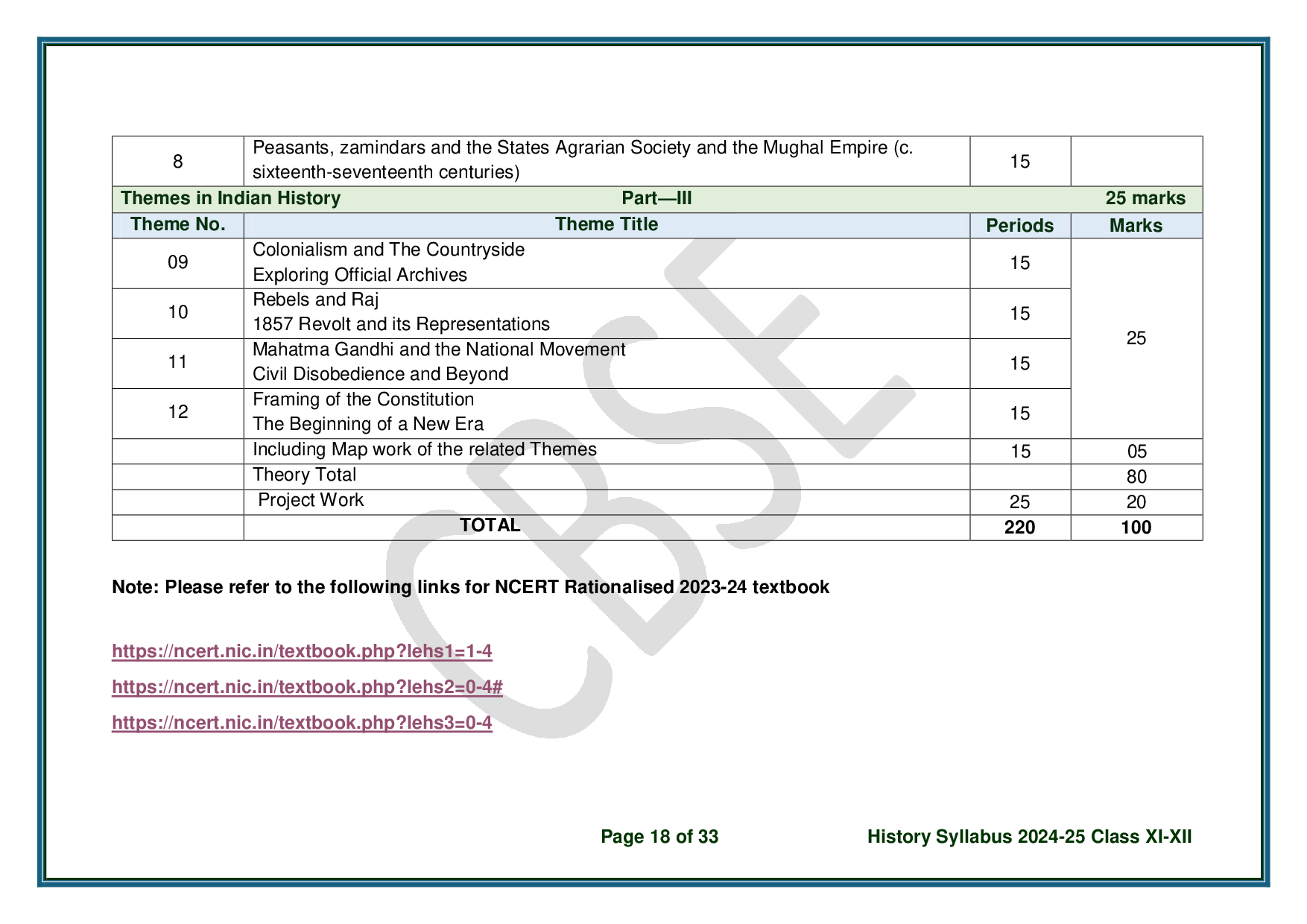 CBSE Class 12 History Syllabus 