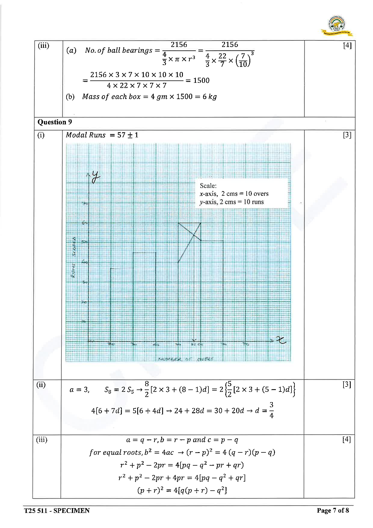 ICSE Board Sample Paper for class 10 Maths