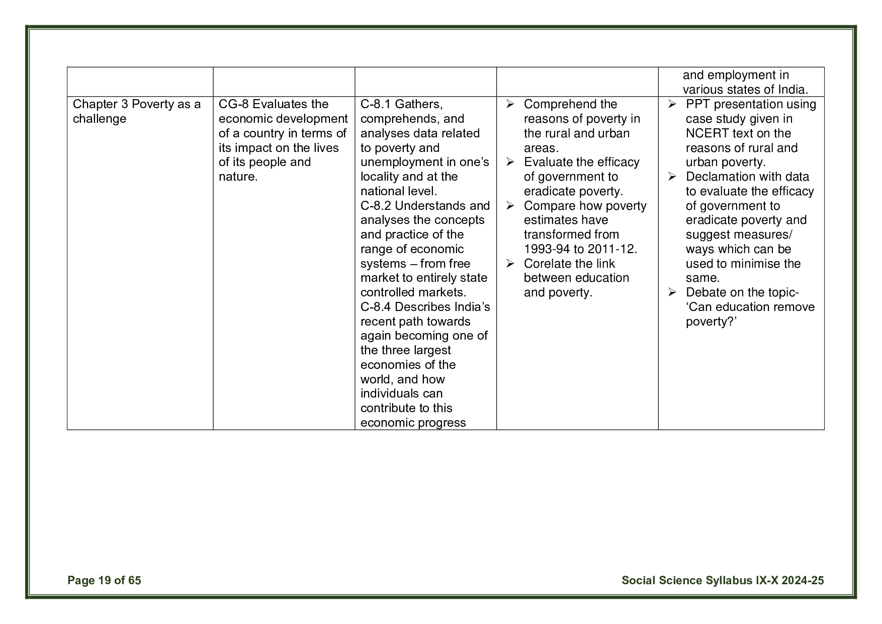 CBSE Class 10 Social Science Syllabus