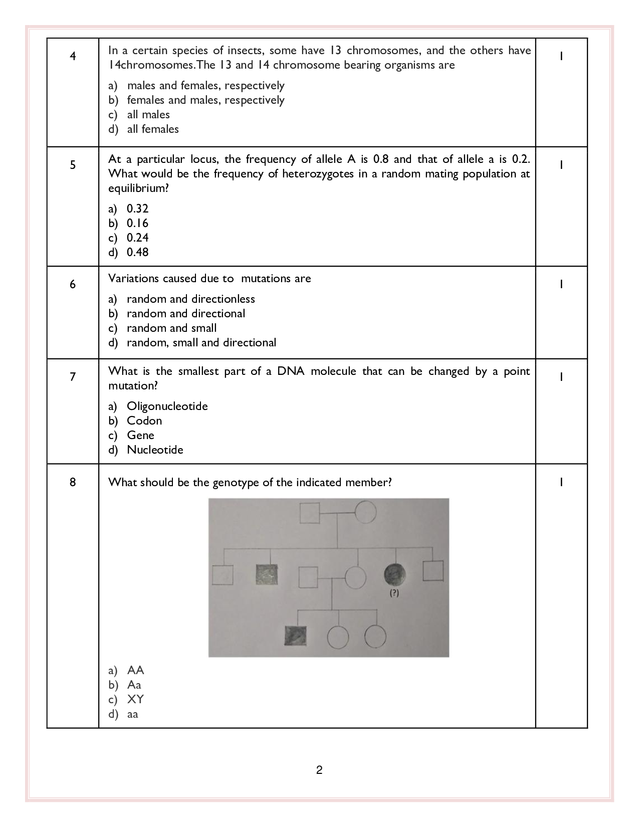 Class 12 Sample Papers for Biology