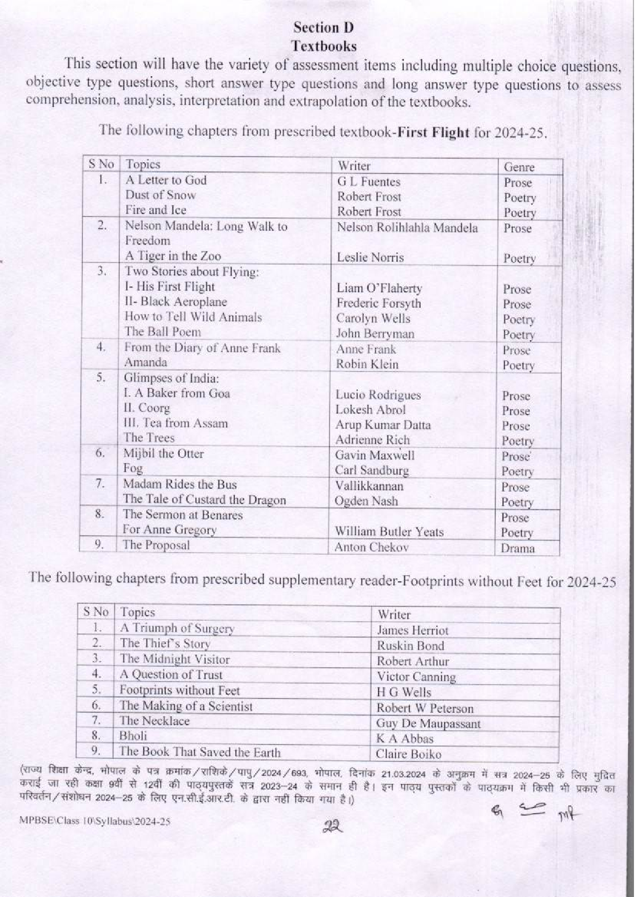 MP Board Class 10 English Syllabus