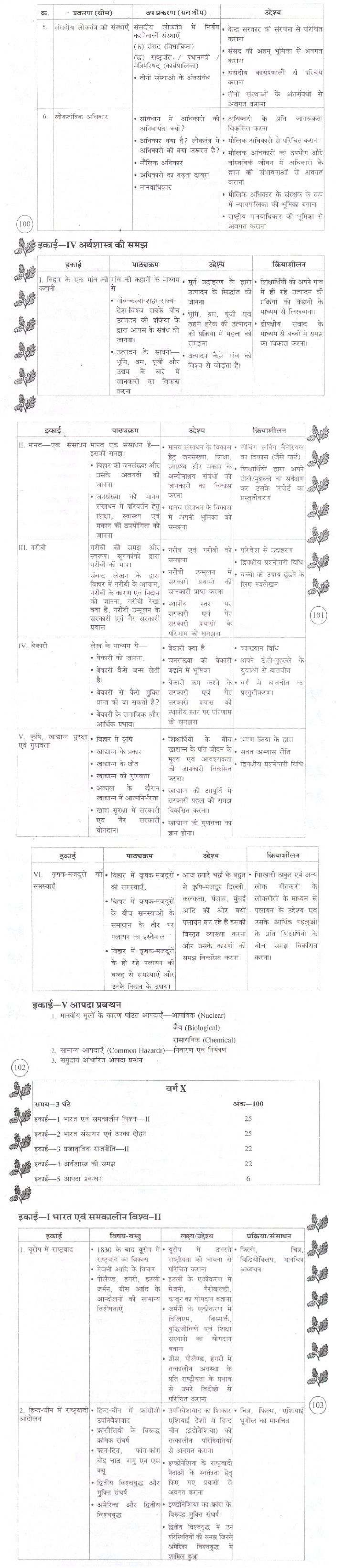 Bihar Board Class 10 Syllabus for Social Science