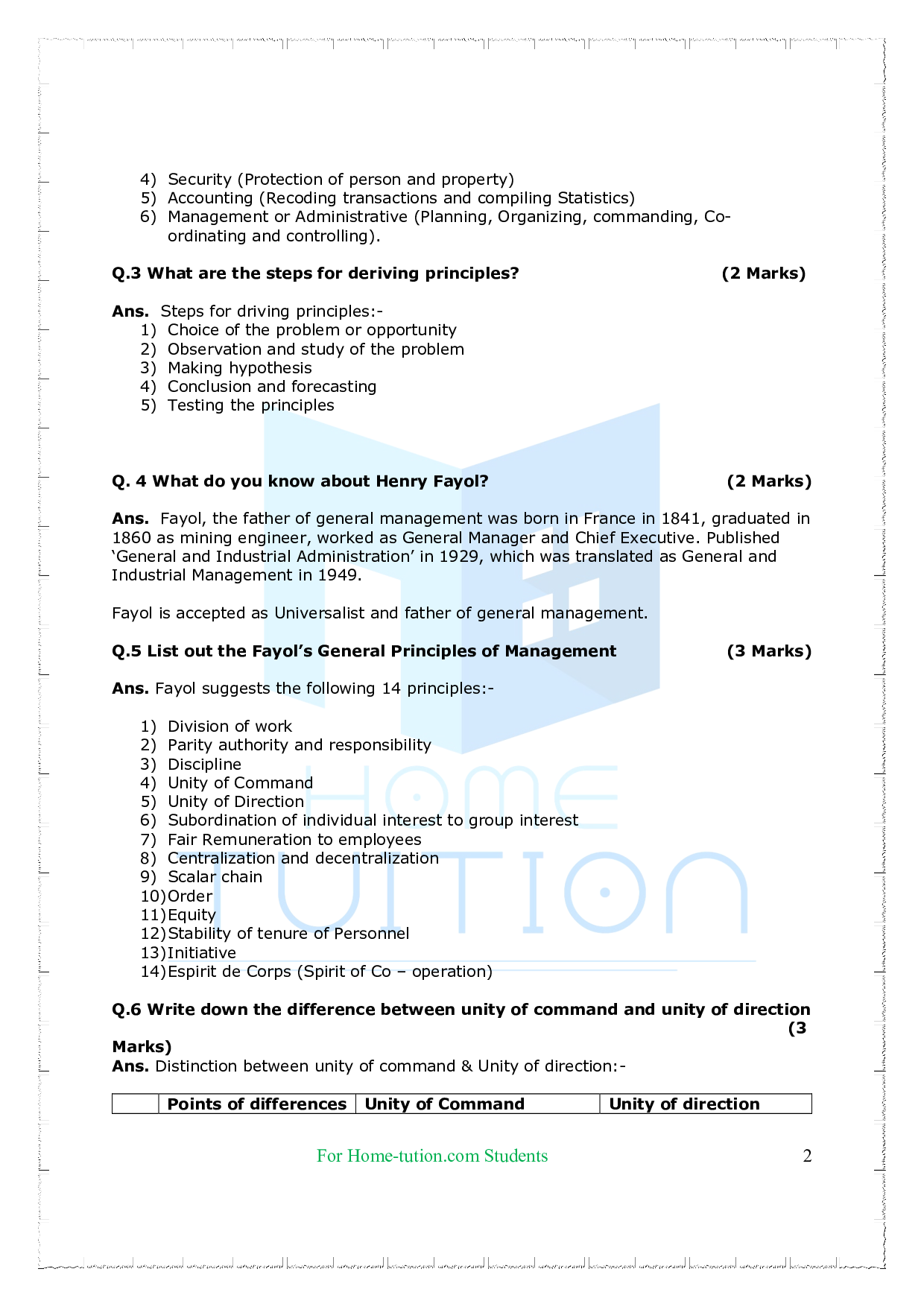 Chapter-2 Principles of Management Questions