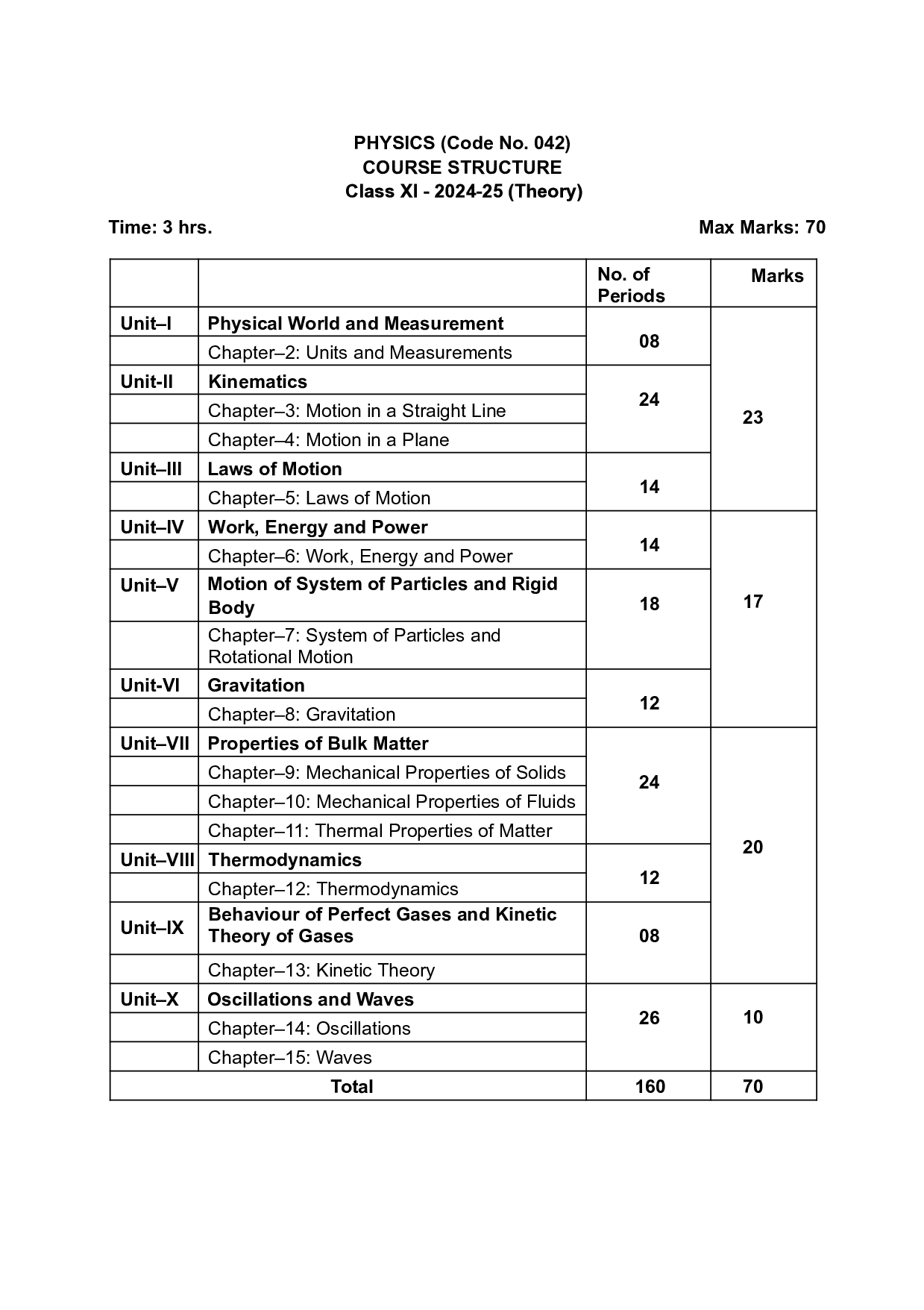 CBSE Class 12 Physics Syllabus 